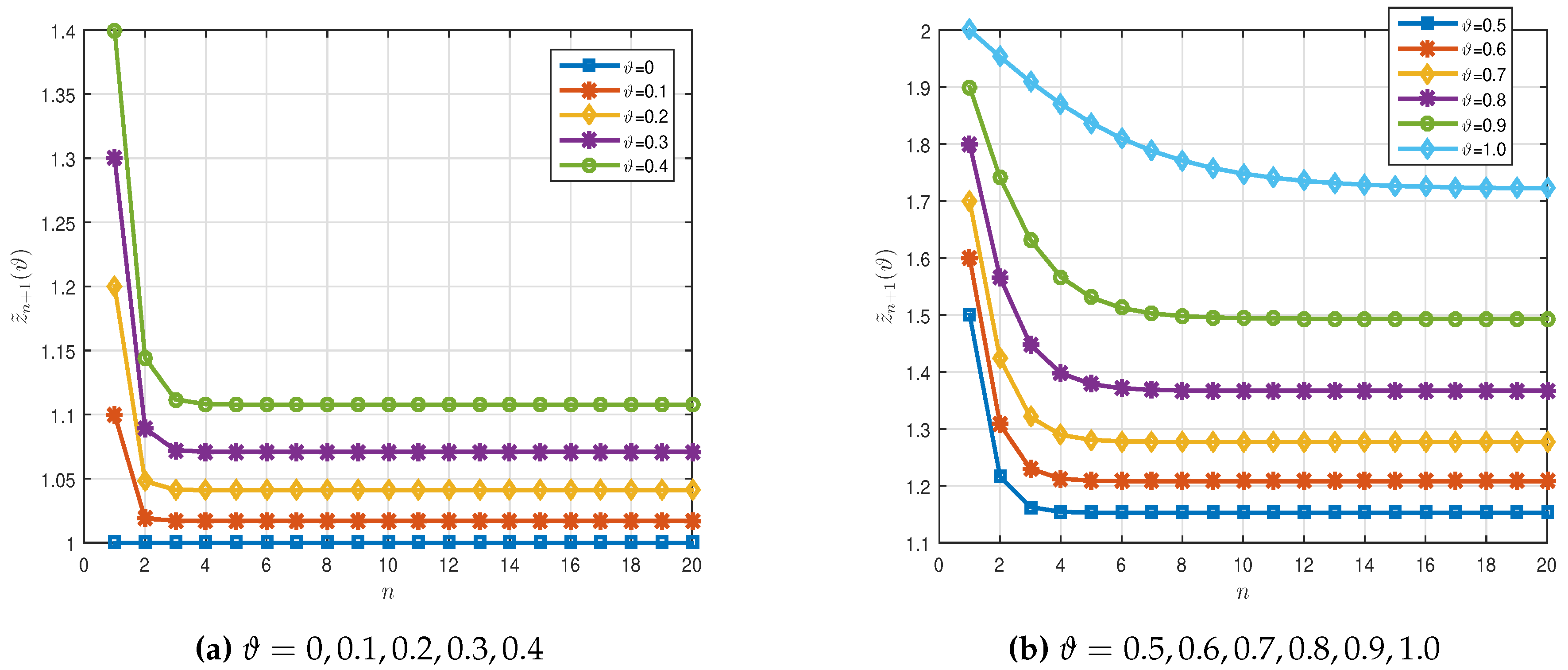 Fractalfract 05 00081 g002 550