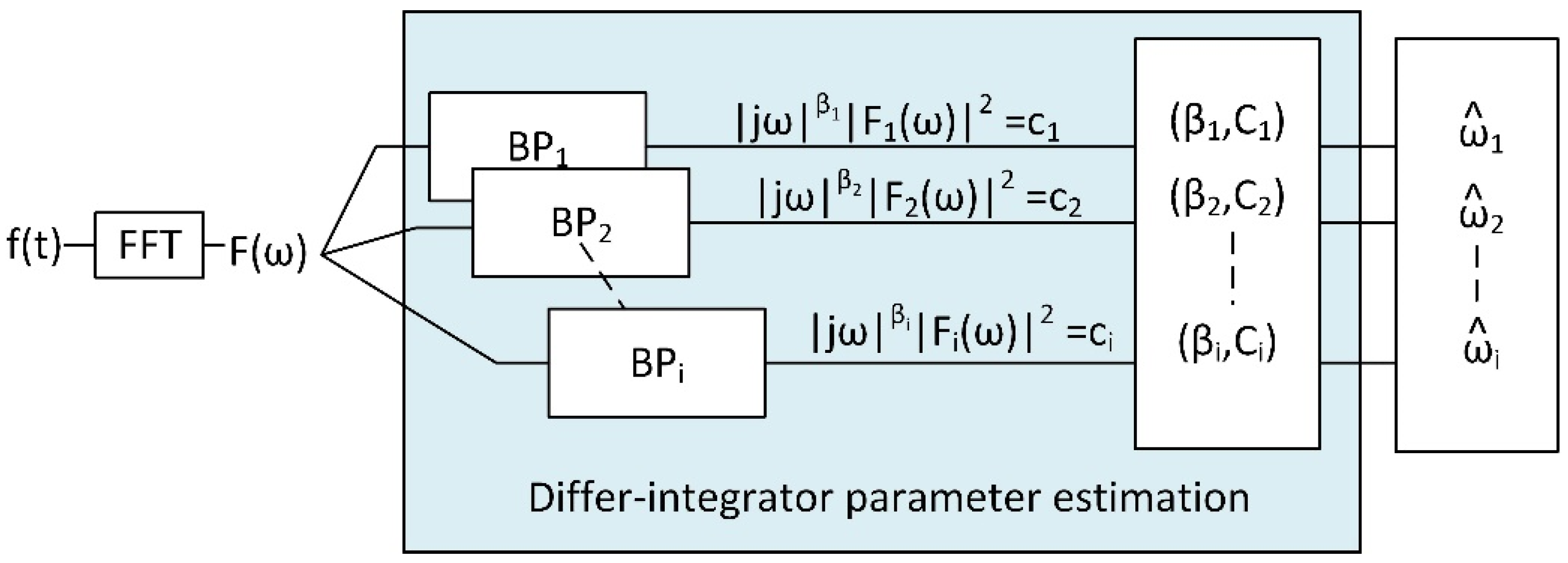 Fractalfract 05 00083 g001