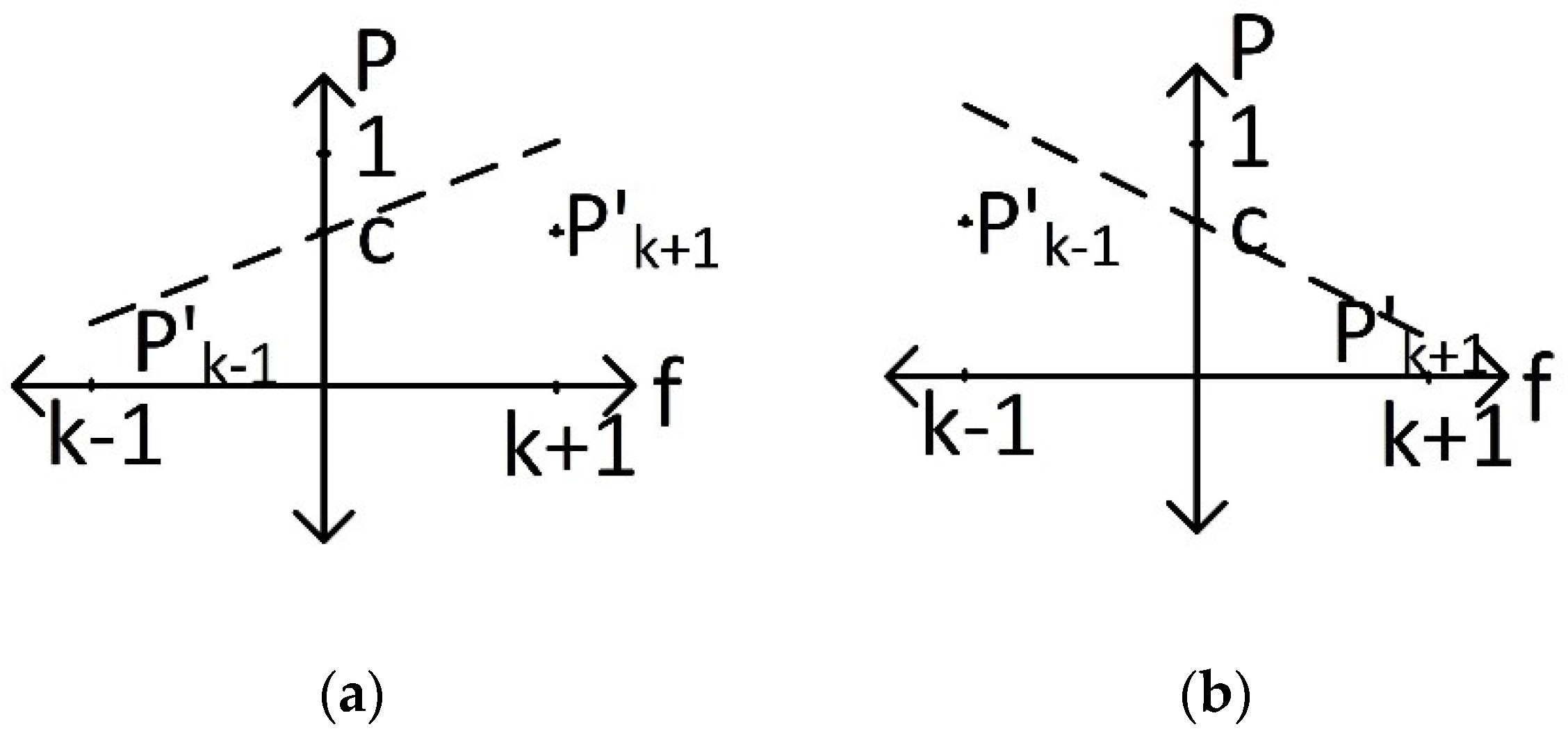Fractalfract 05 00083 g002