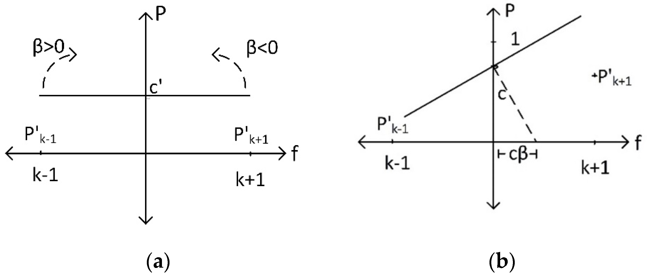 Fractalfract 05 00083 g003