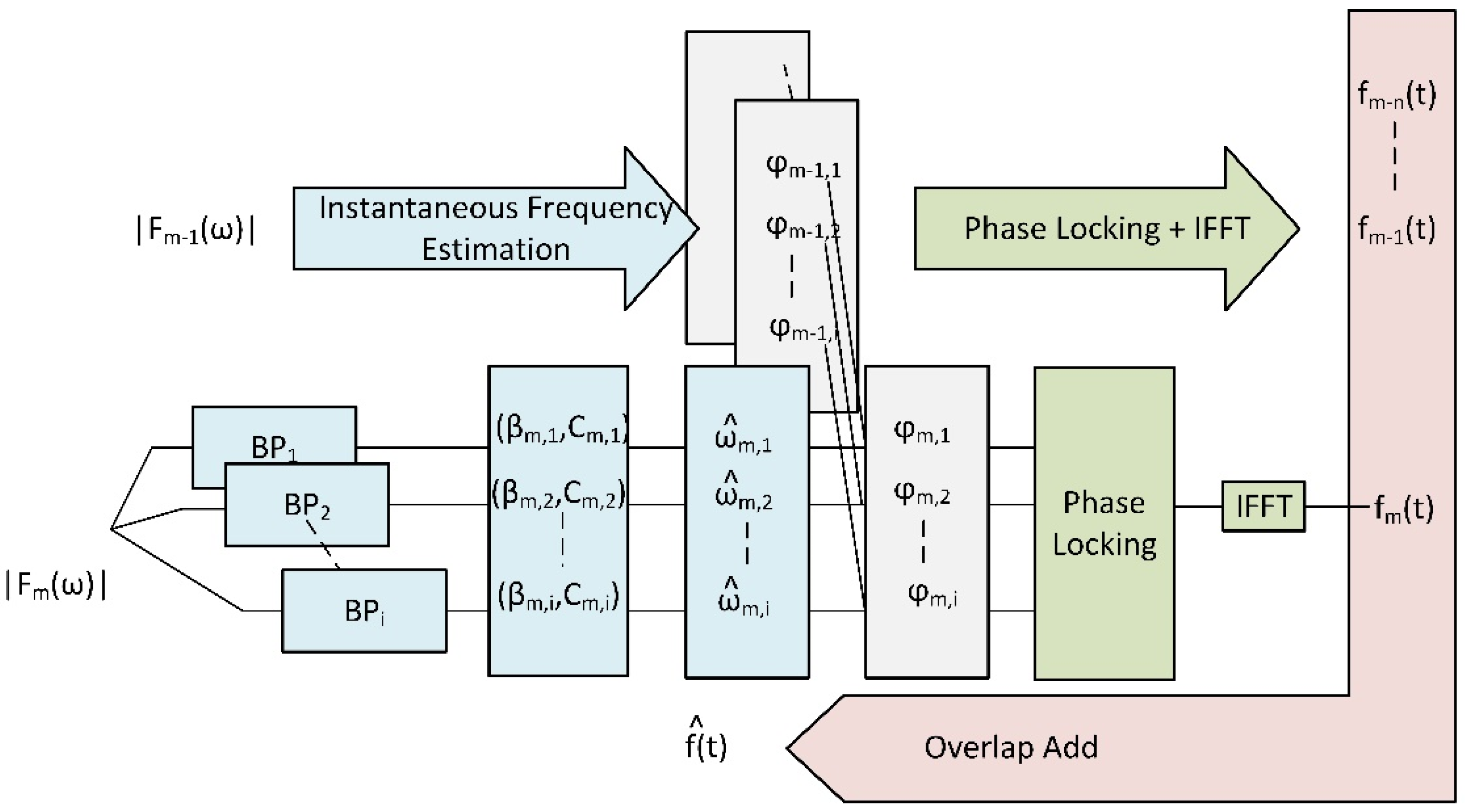 Fractalfract 05 00083 g004