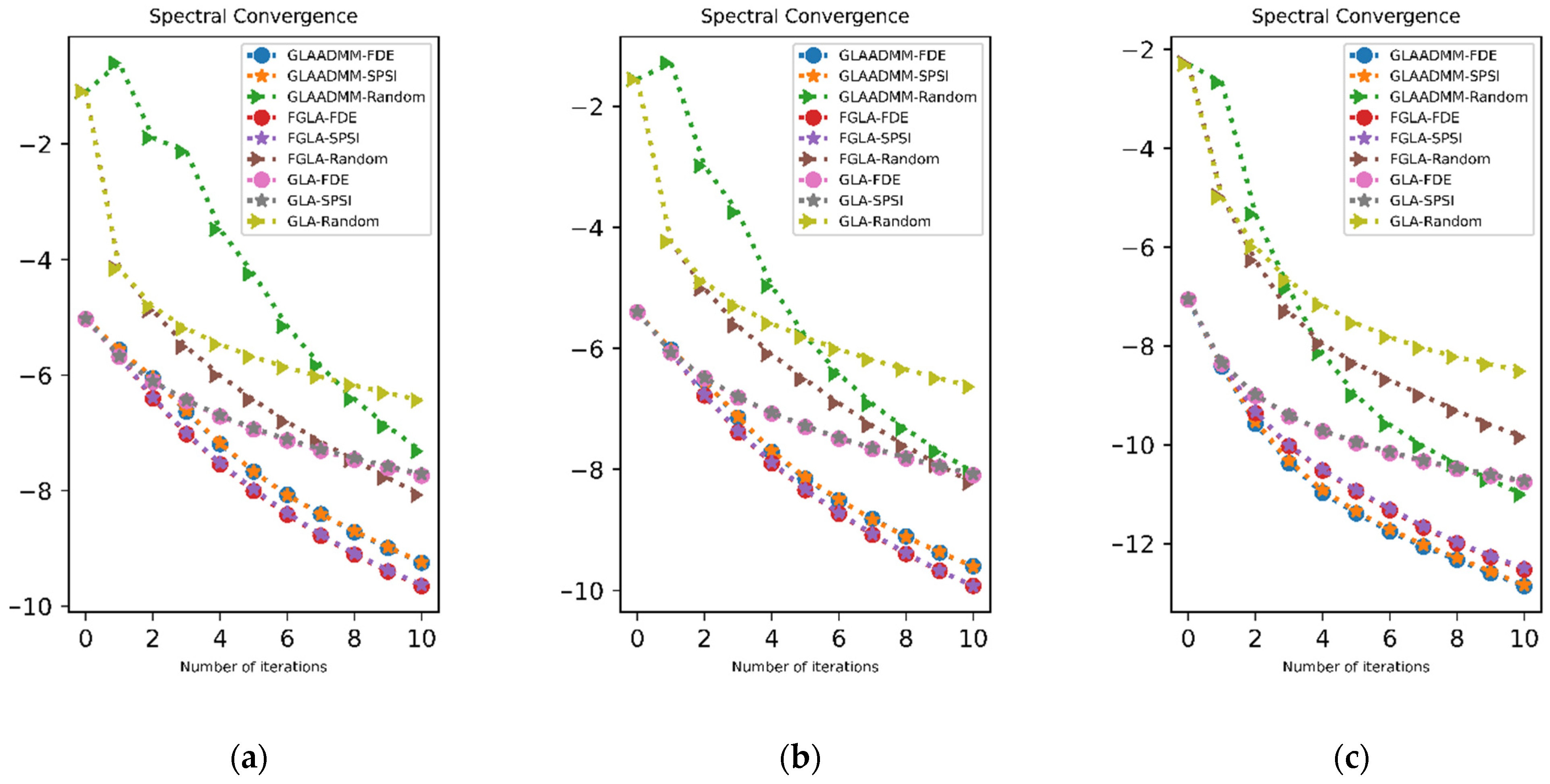 Fractalfract 05 00083 g006a