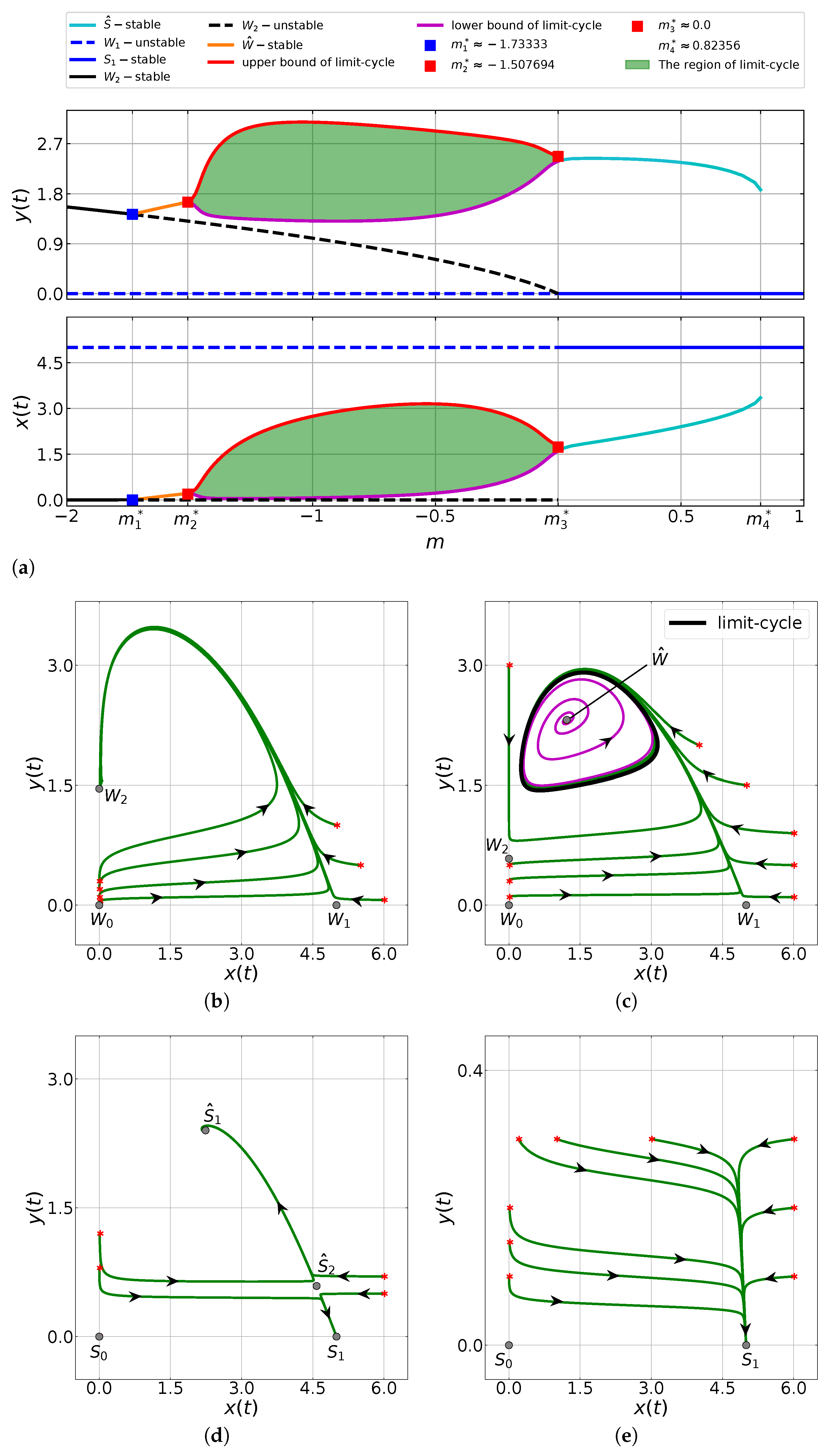 Fractalfract 05 00084 g003
