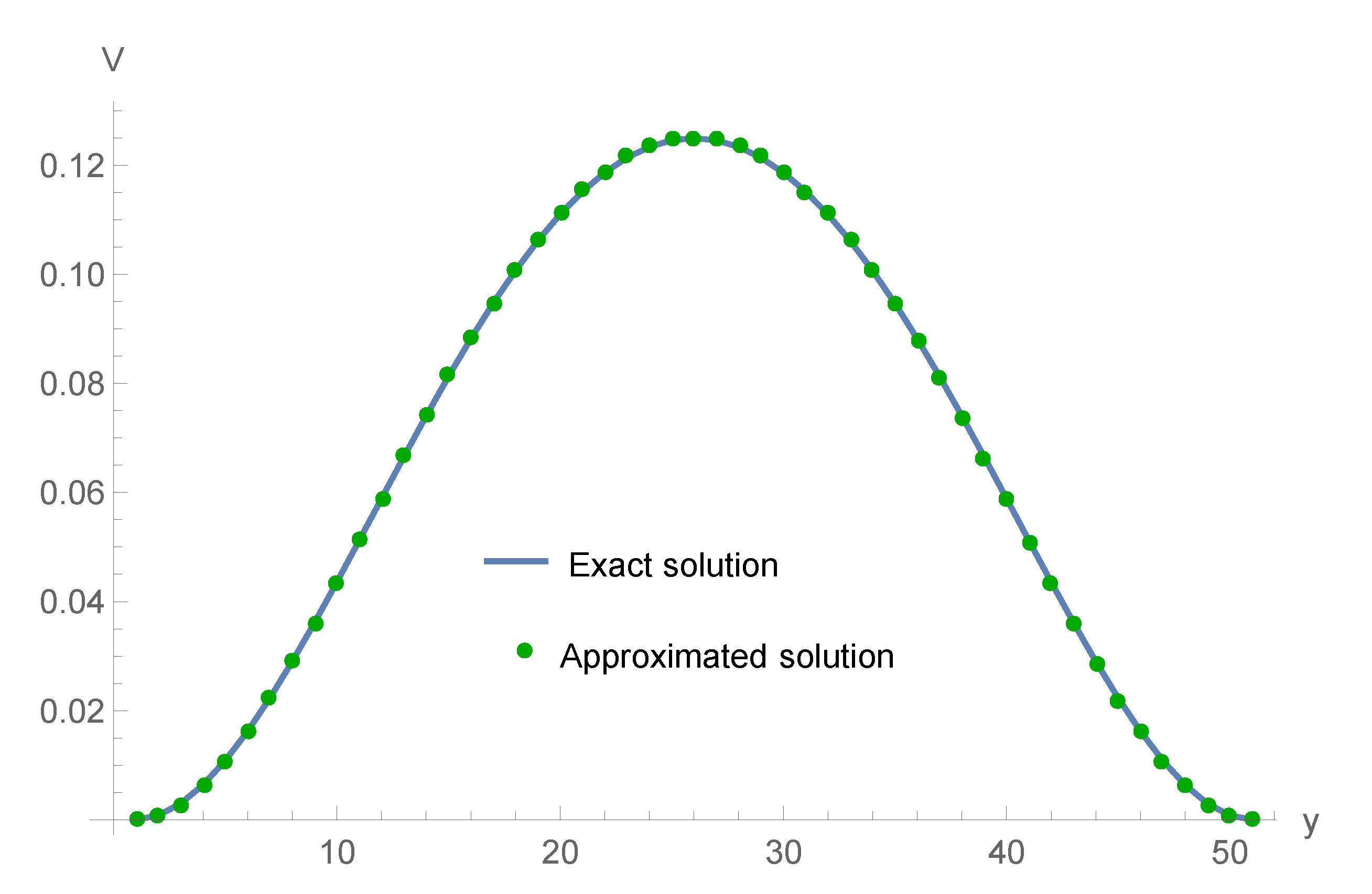 Fractalfract 05 00085 g003