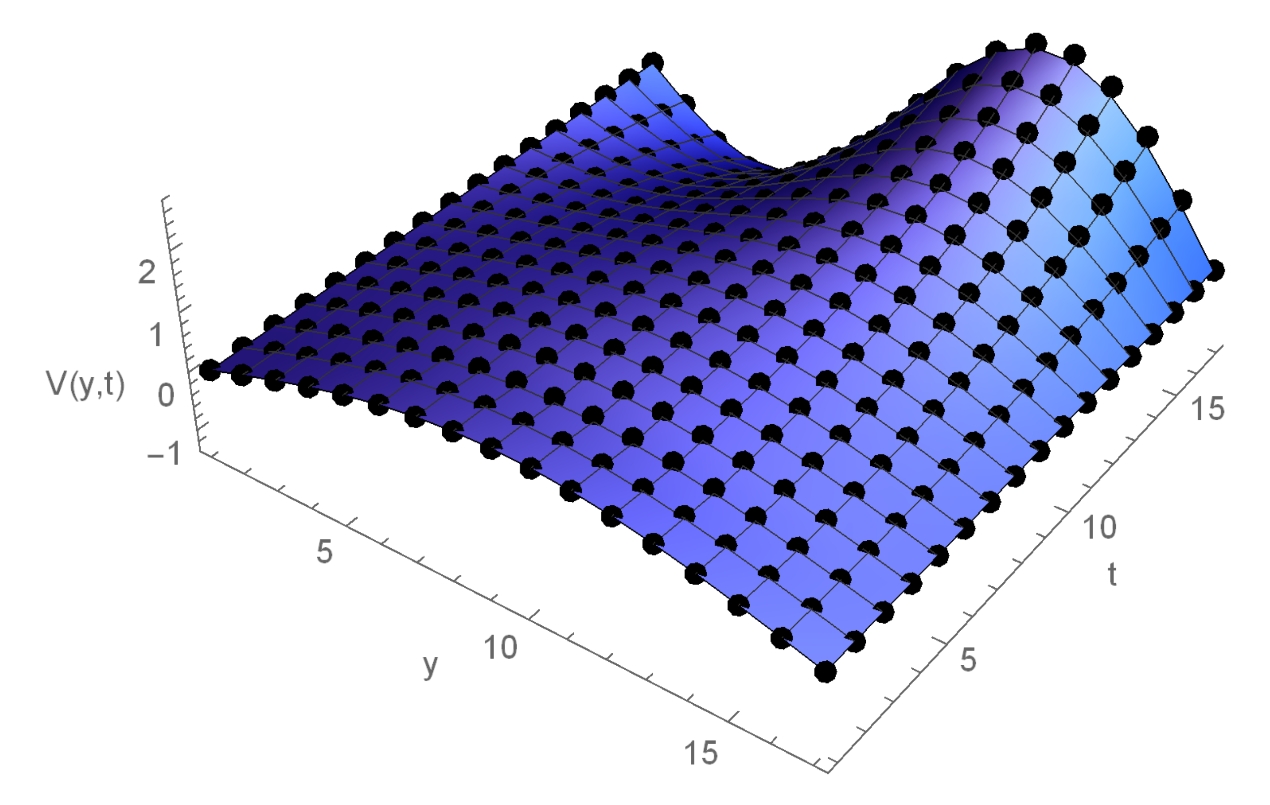 Fractalfract 05 00085 g004