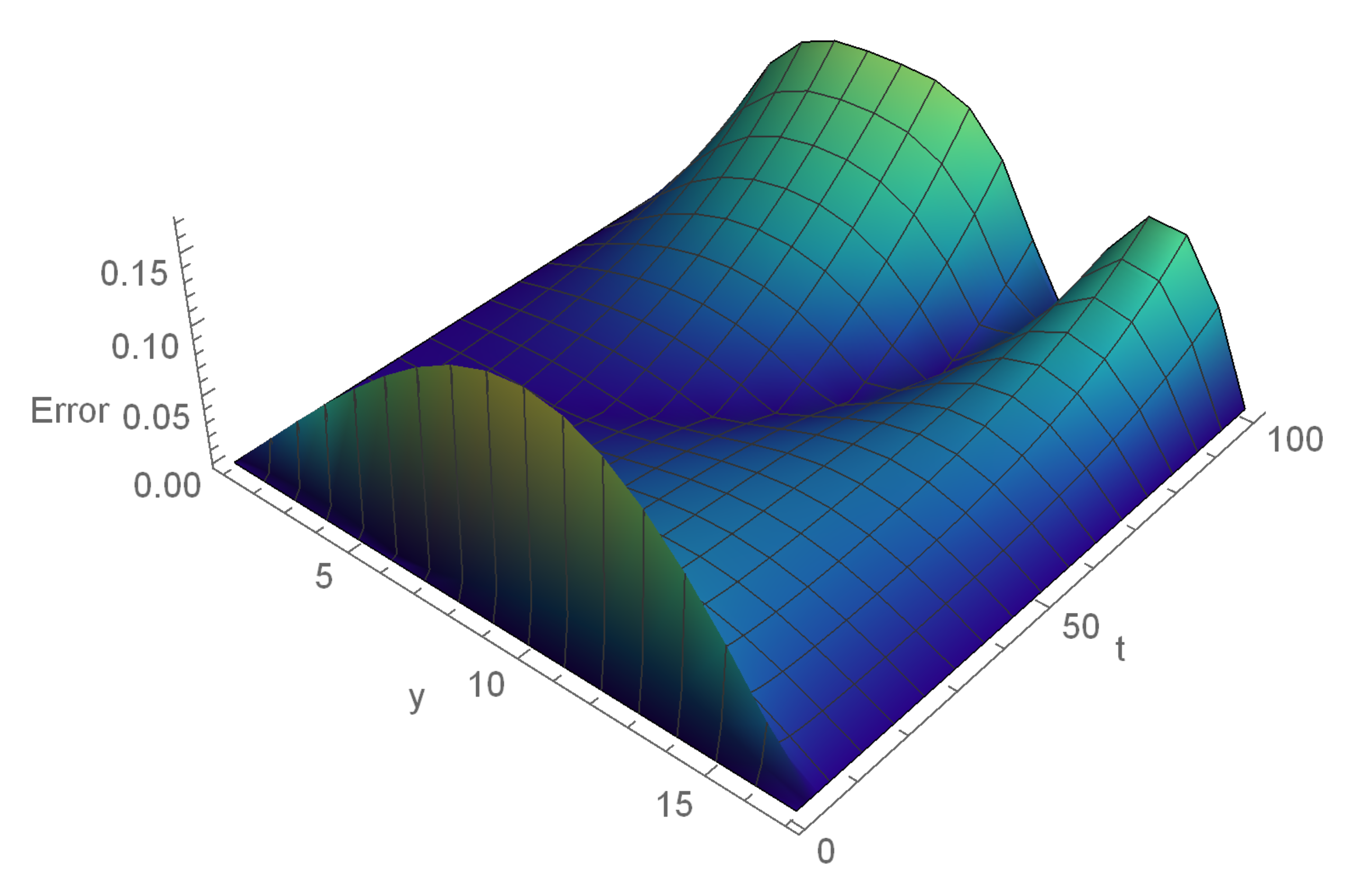 Fractalfract 05 00085 g005