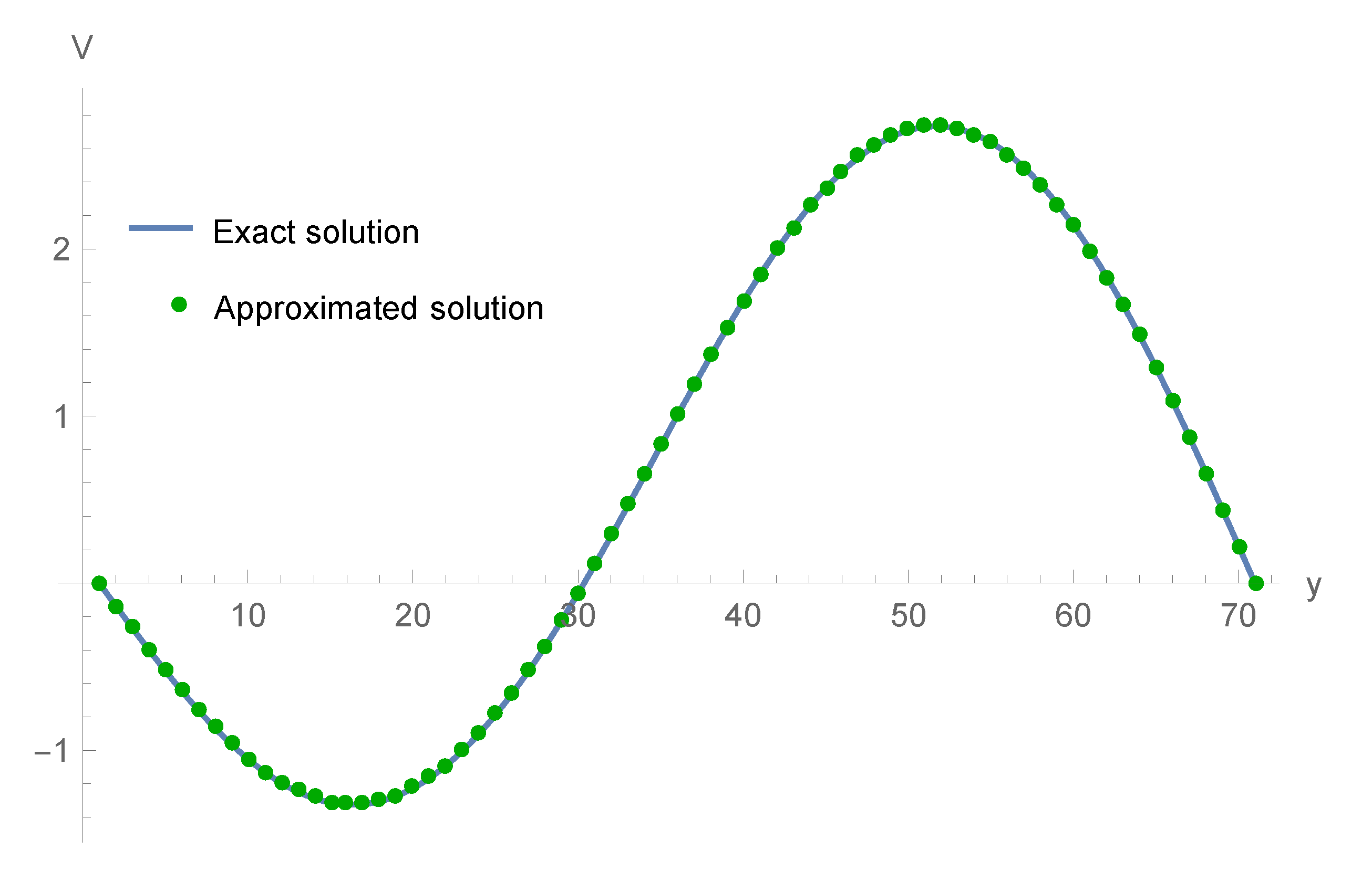 Fractalfract 05 00085 g006