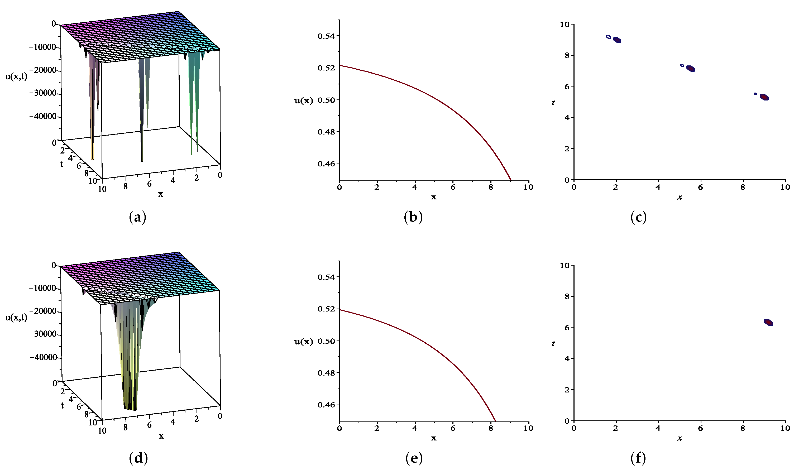 Fractalfract 05 00088 g001a 550