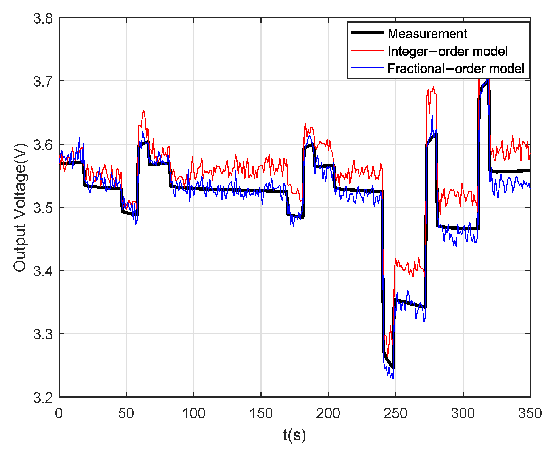 Fractalfract 05 00091 g004