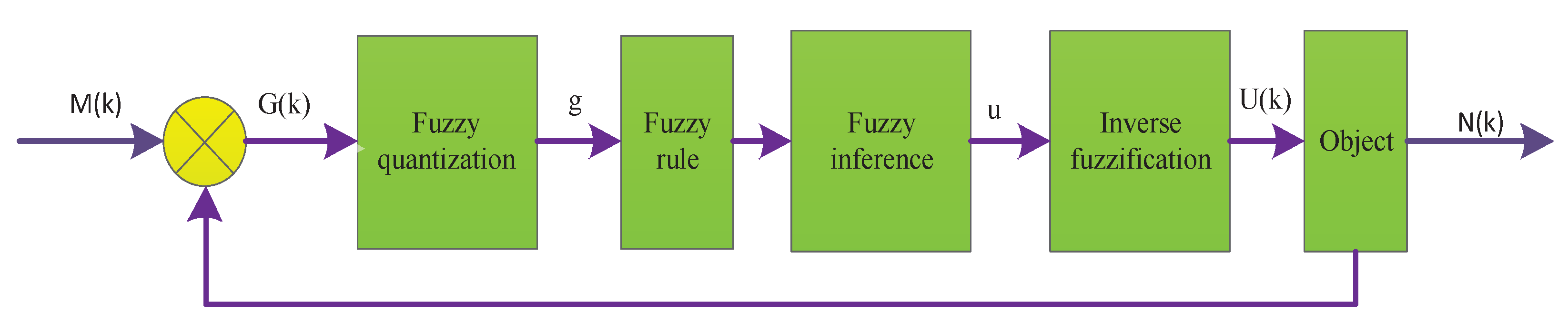 Fractalfract 05 00091 g007