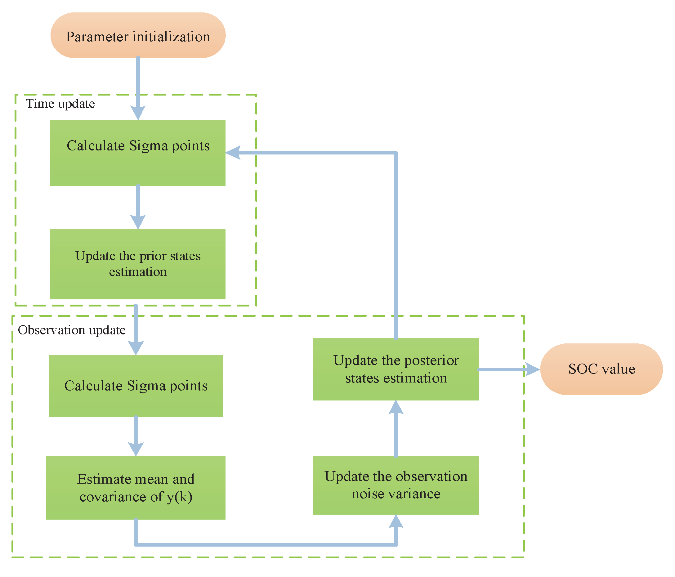 Fractalfract 05 00091 g008