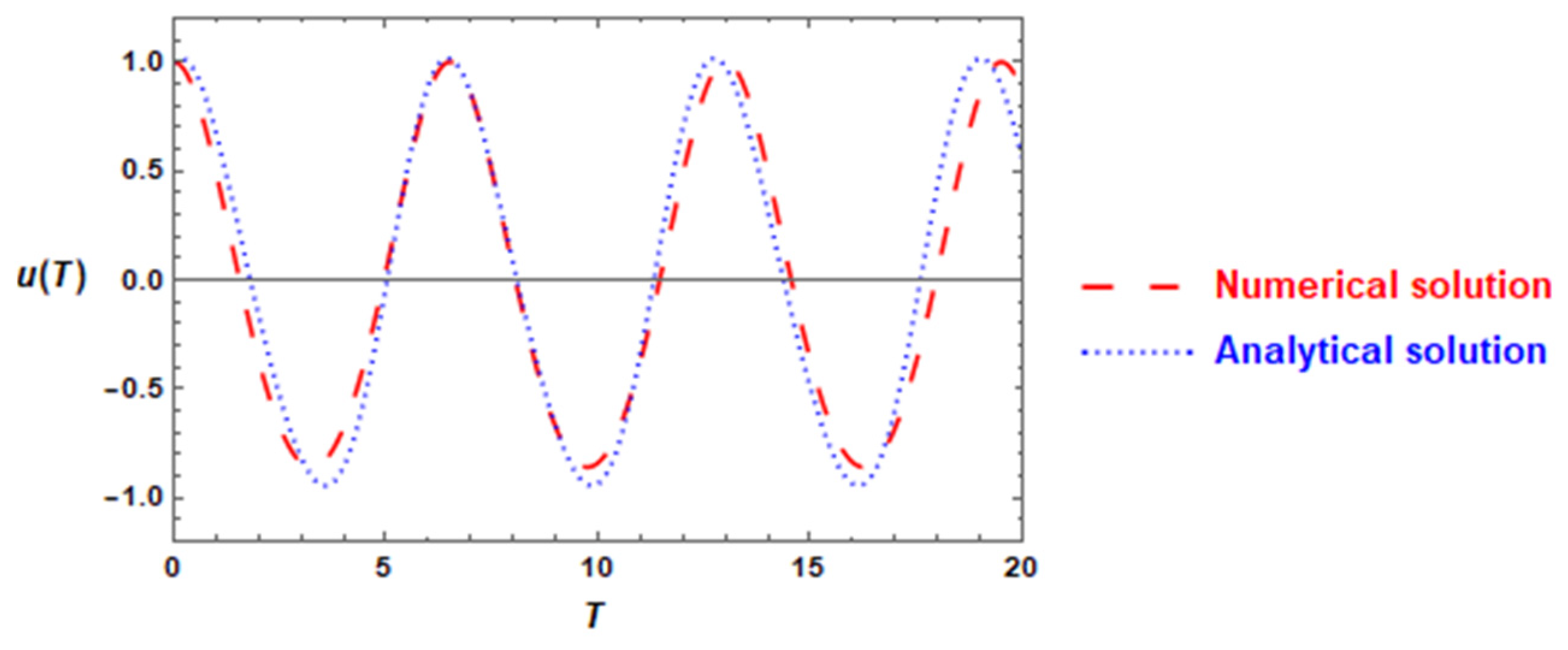 Fractalfract 05 00093 g004 550