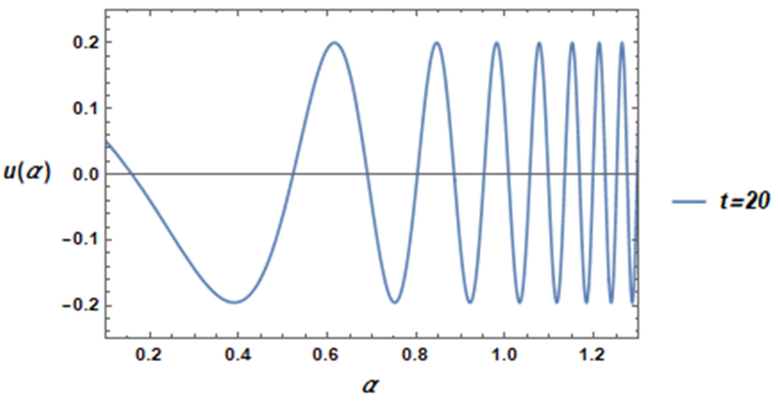 Fractalfract 05 00093 g006 550