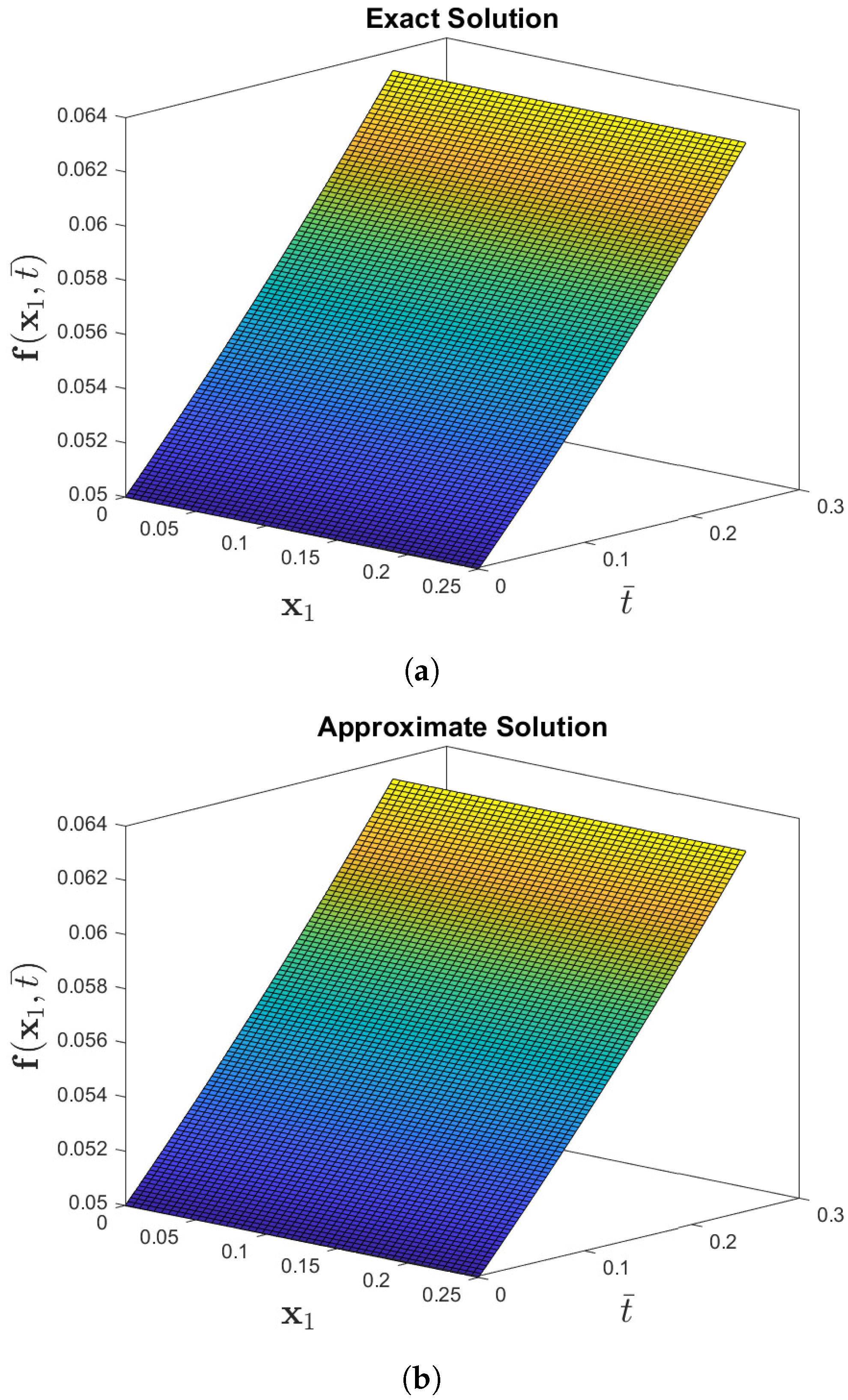 Fractalfract 05 00094 g001