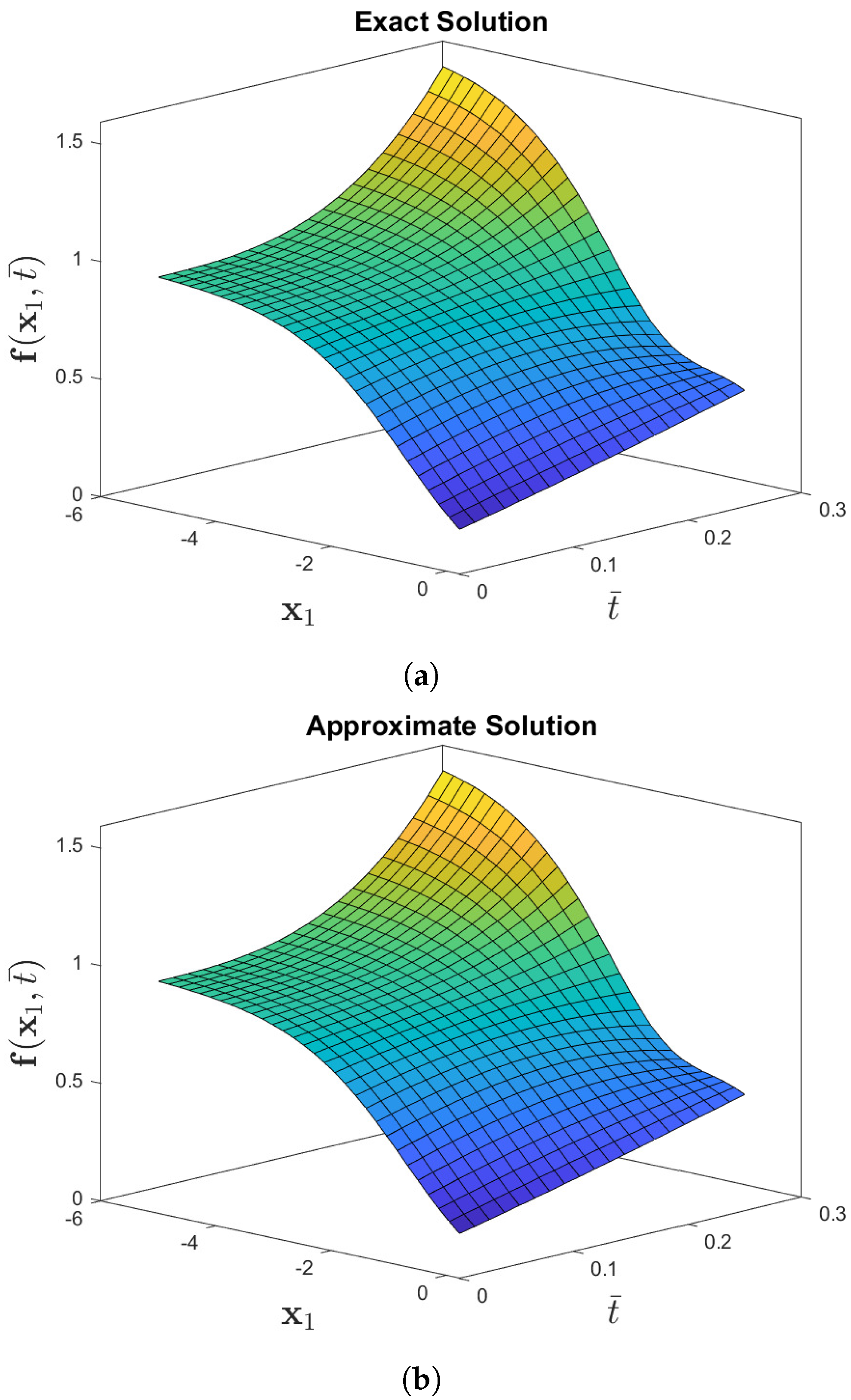 Fractalfract 05 00094 g004