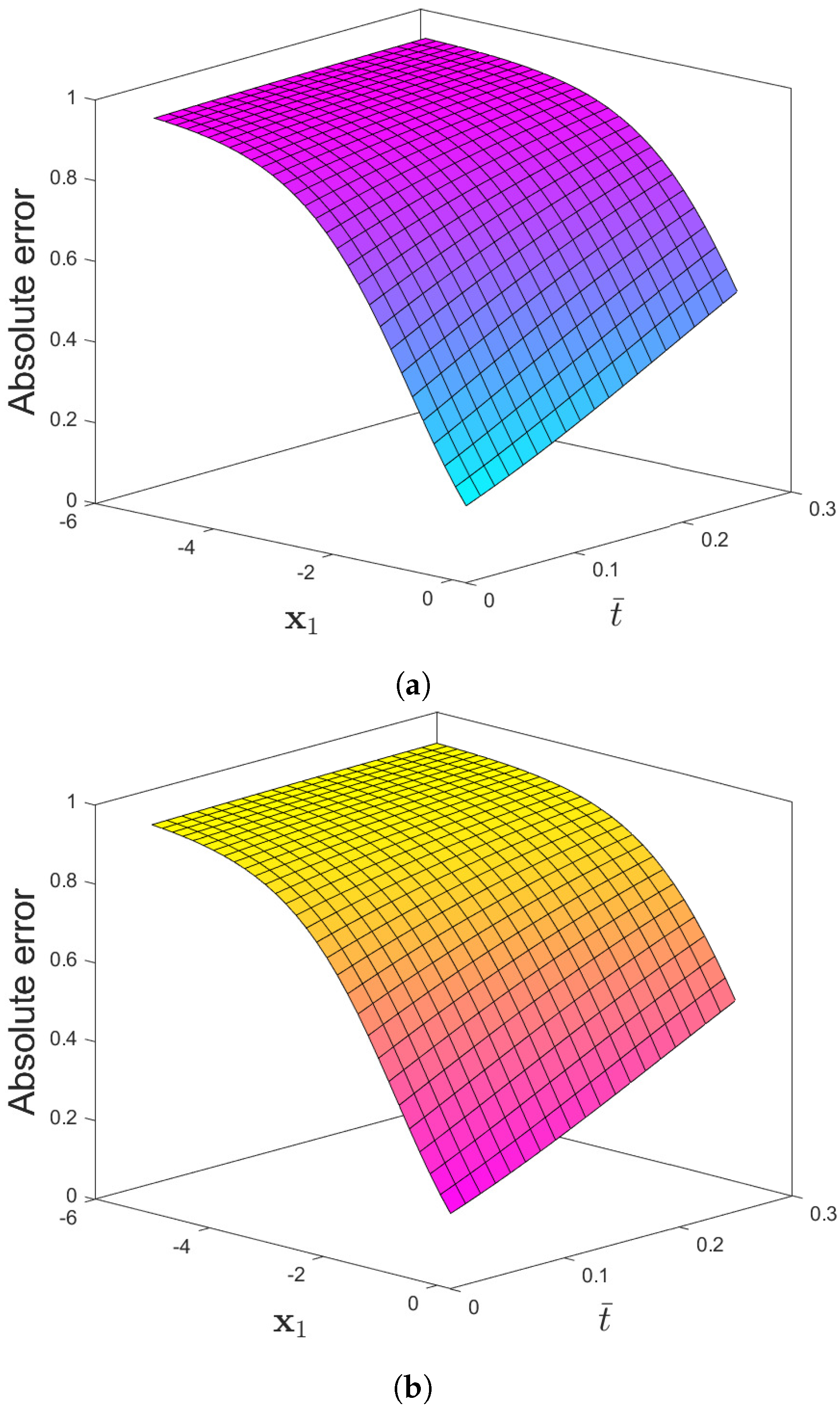 Fractalfract 05 00094 g005