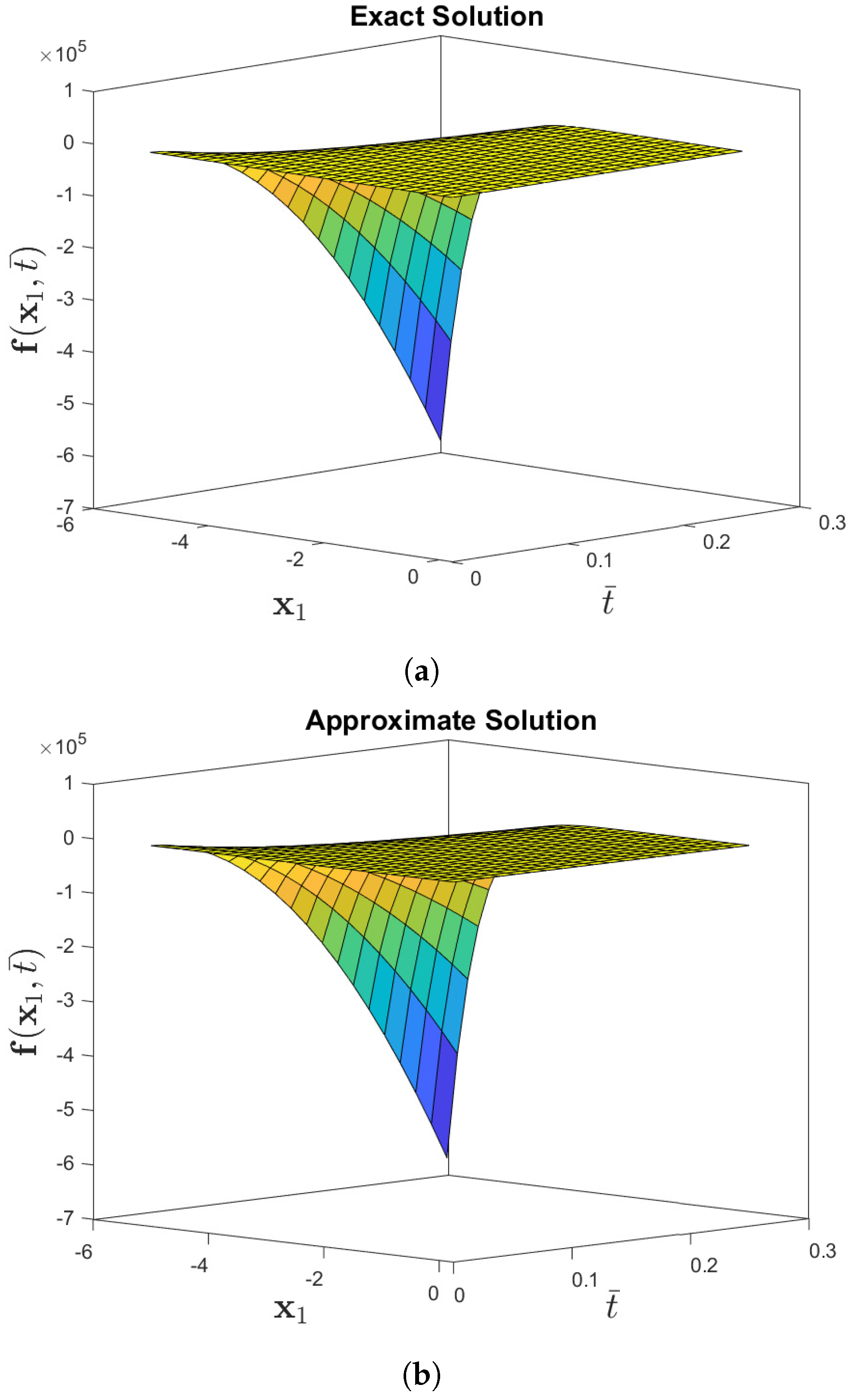 Fractalfract 05 00094 g007