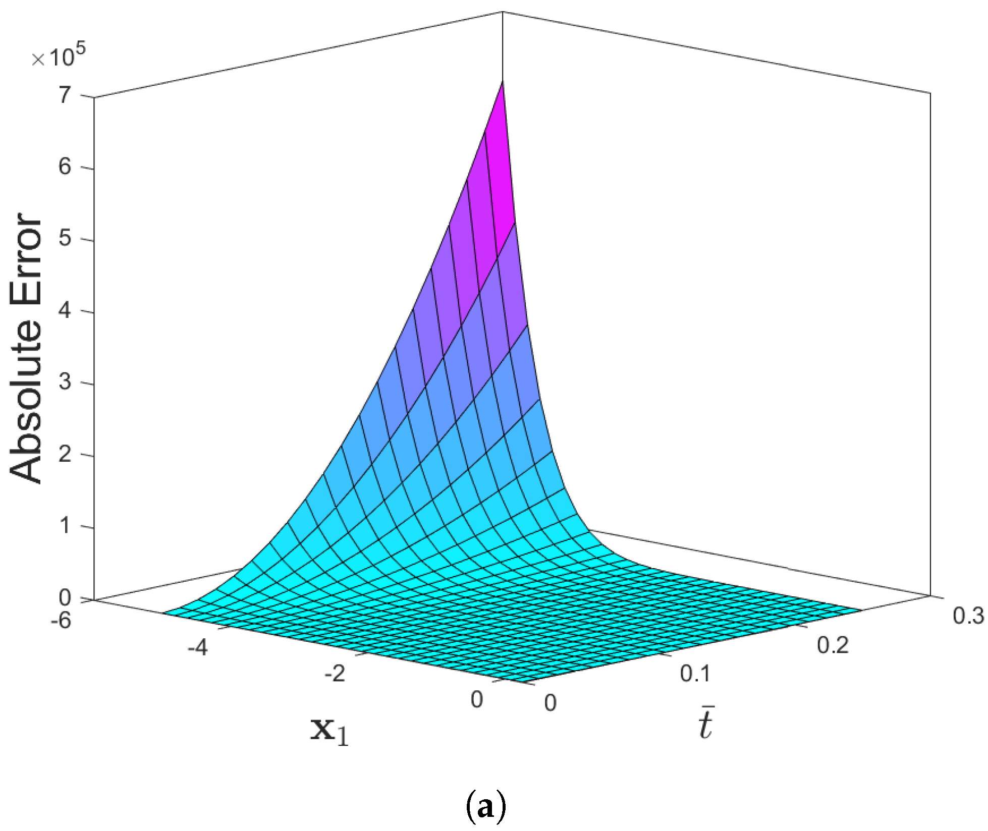 Fractalfract 05 00094 g008a
