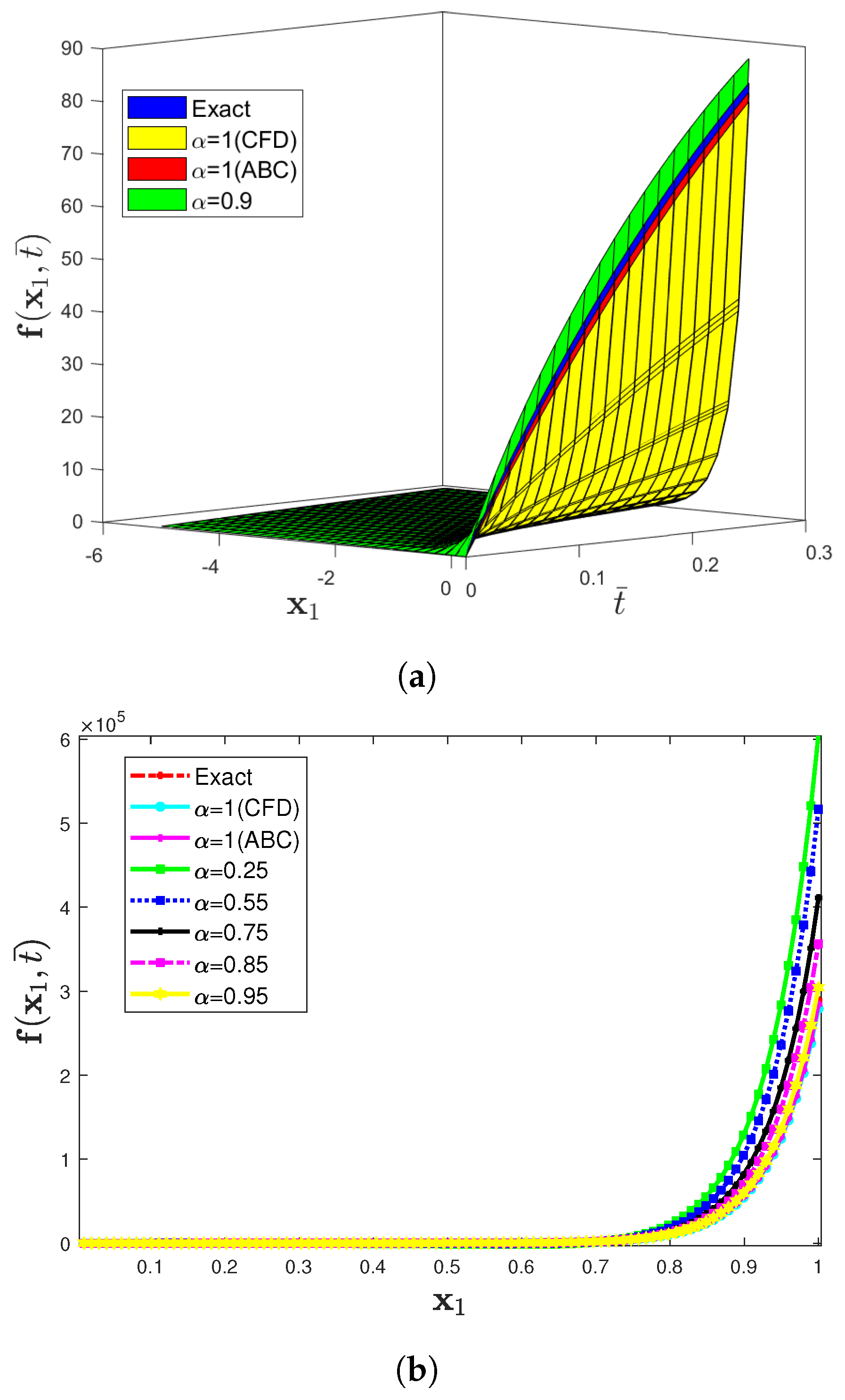 Fractalfract 05 00094 g009