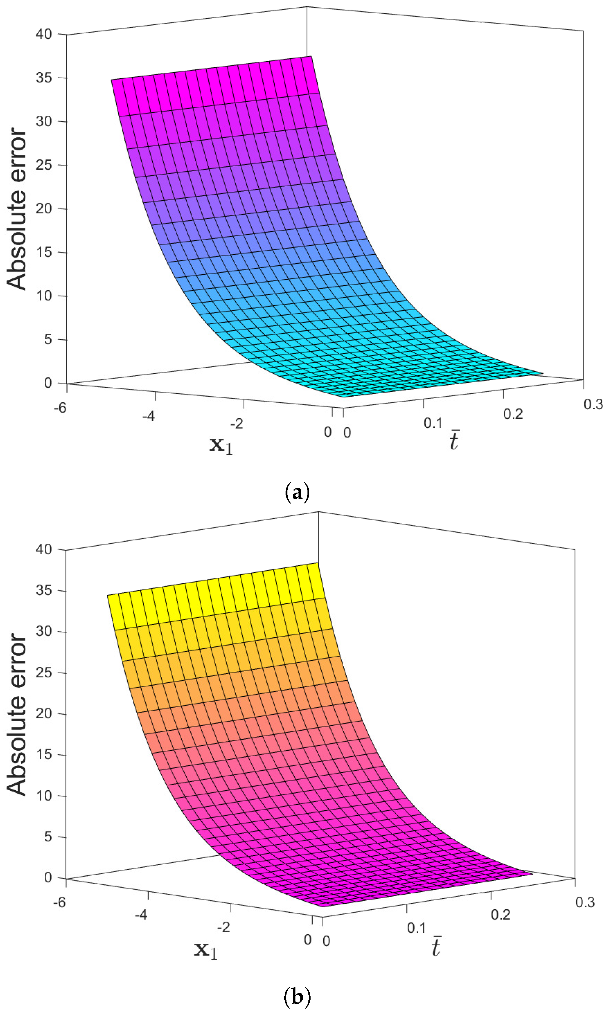 Fractalfract 05 00094 g011