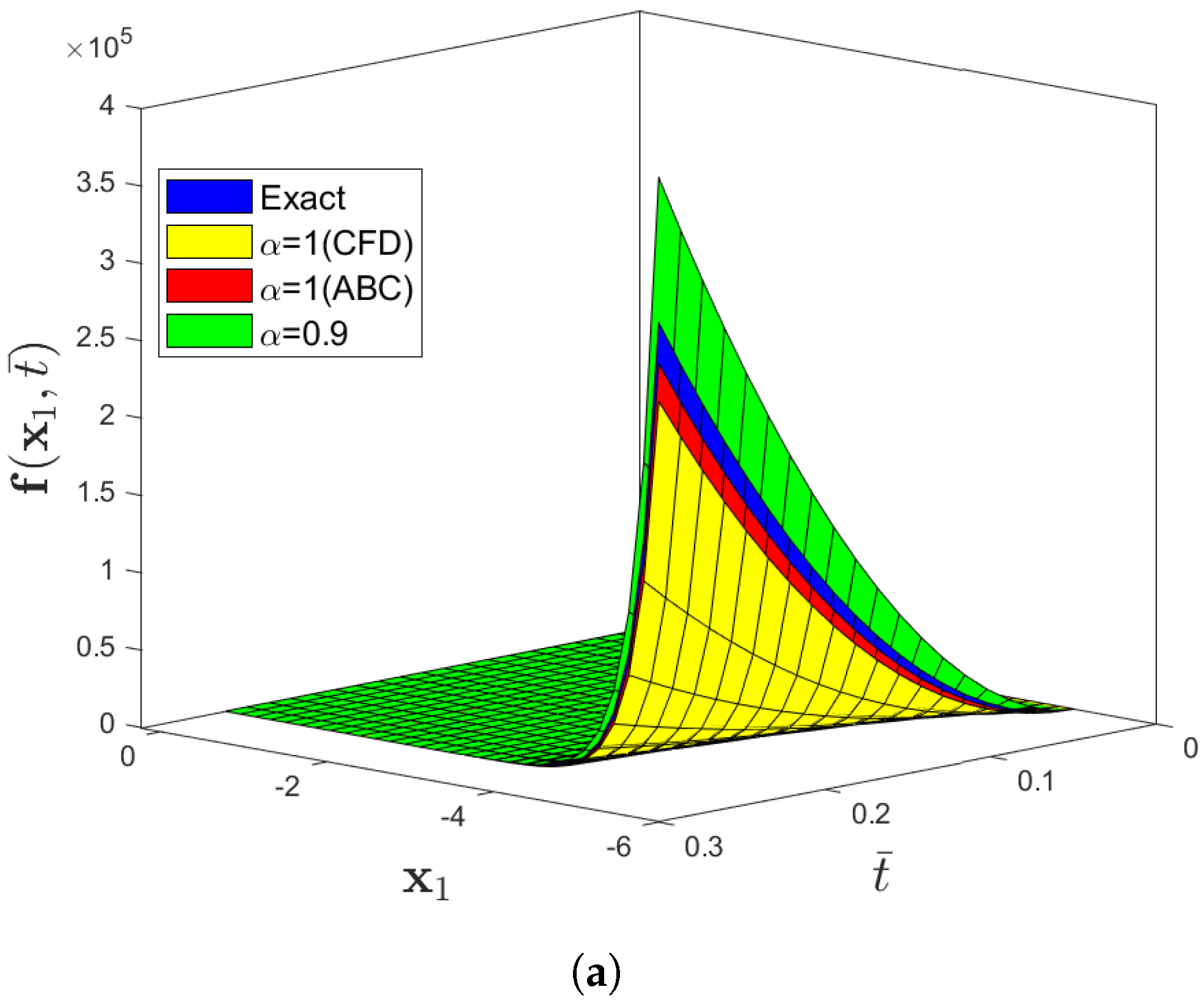 Fractalfract 05 00094 g012a