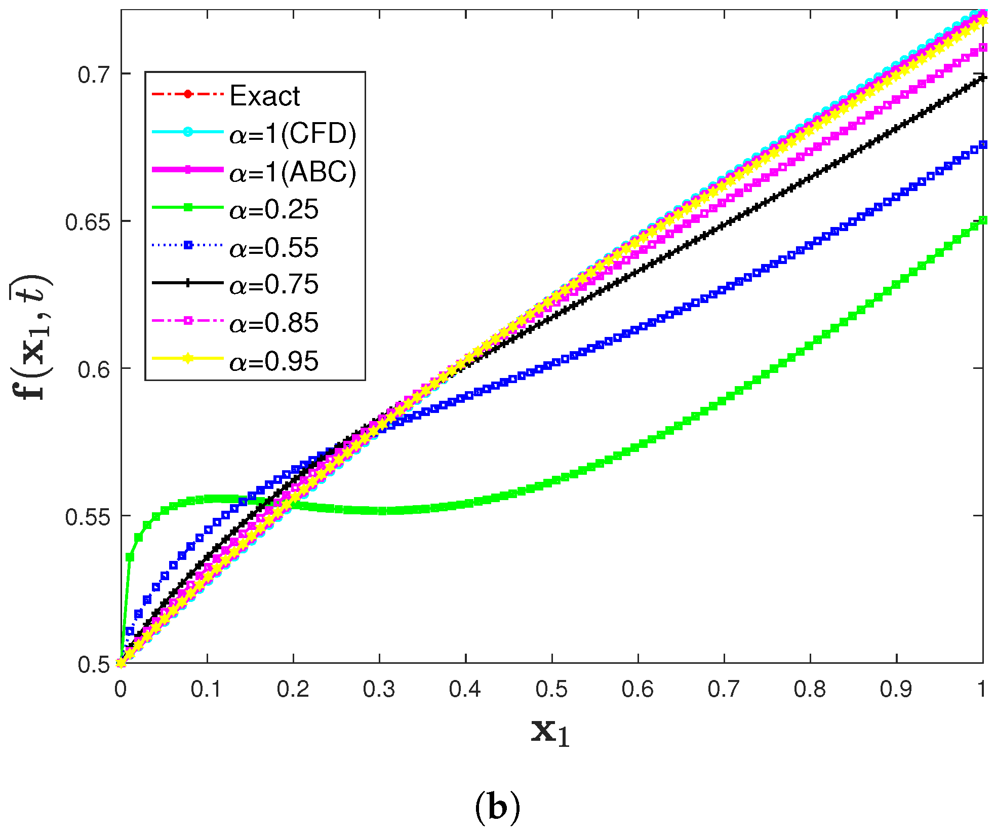 Fractalfract 05 00094 g012b