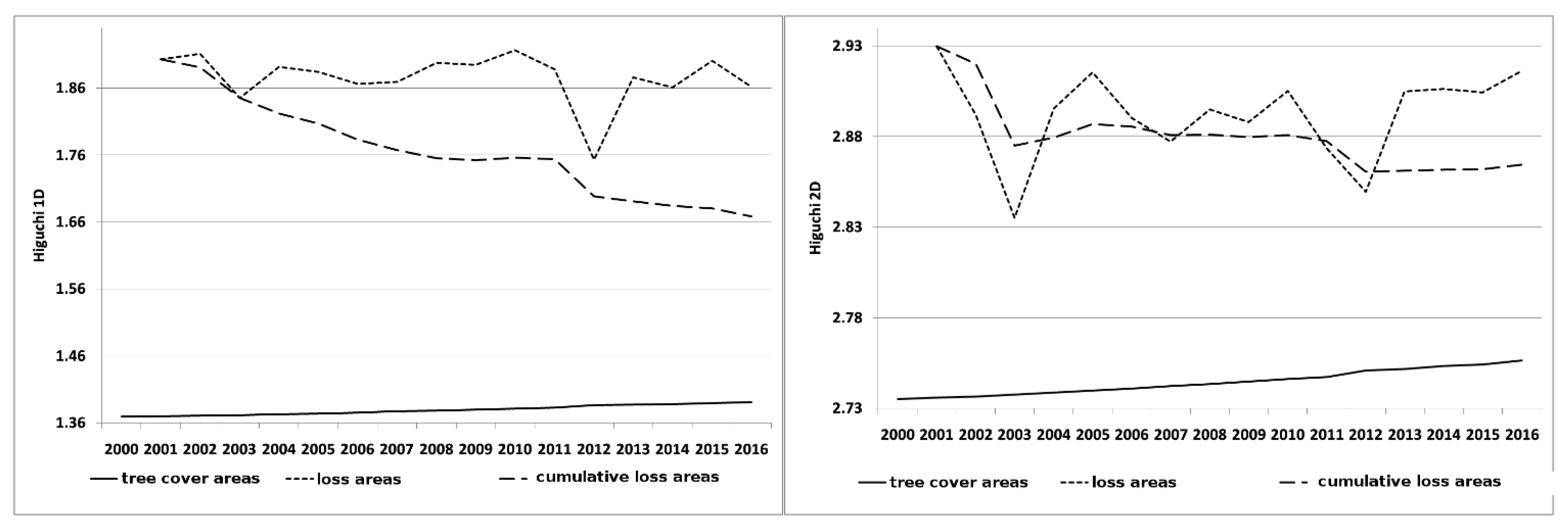 Fractalfract 05 00096 g004