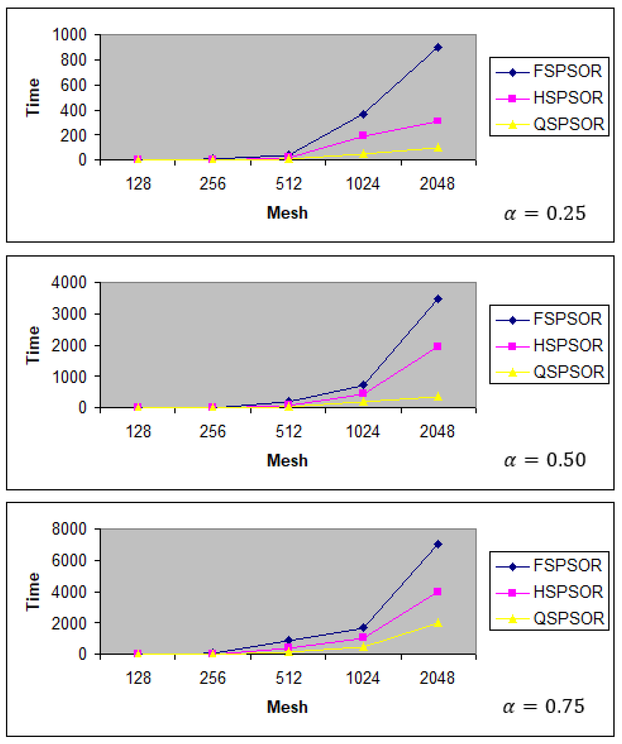 Fractalfract 05 00098 g002