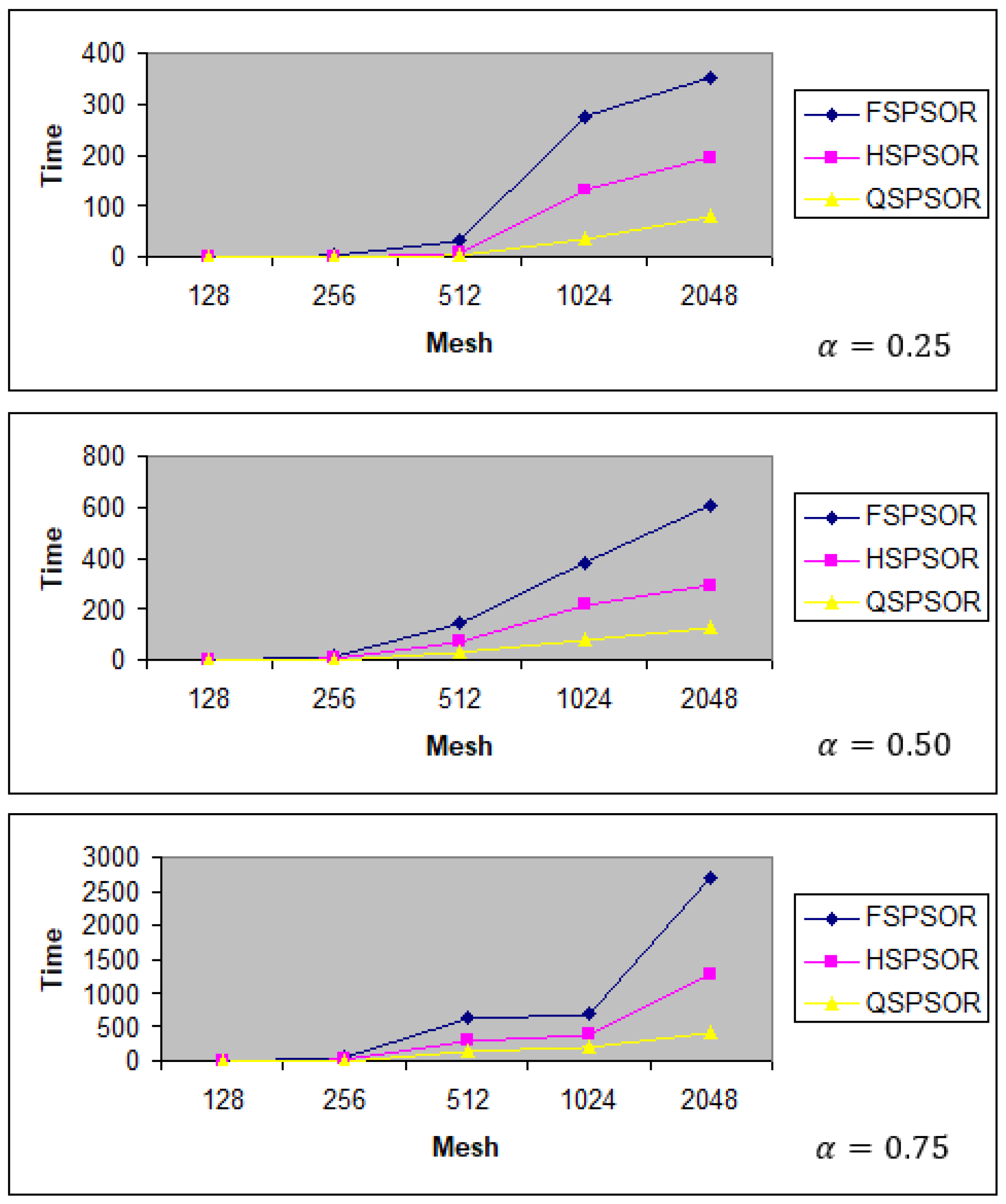 Fractalfract 05 00098 g004