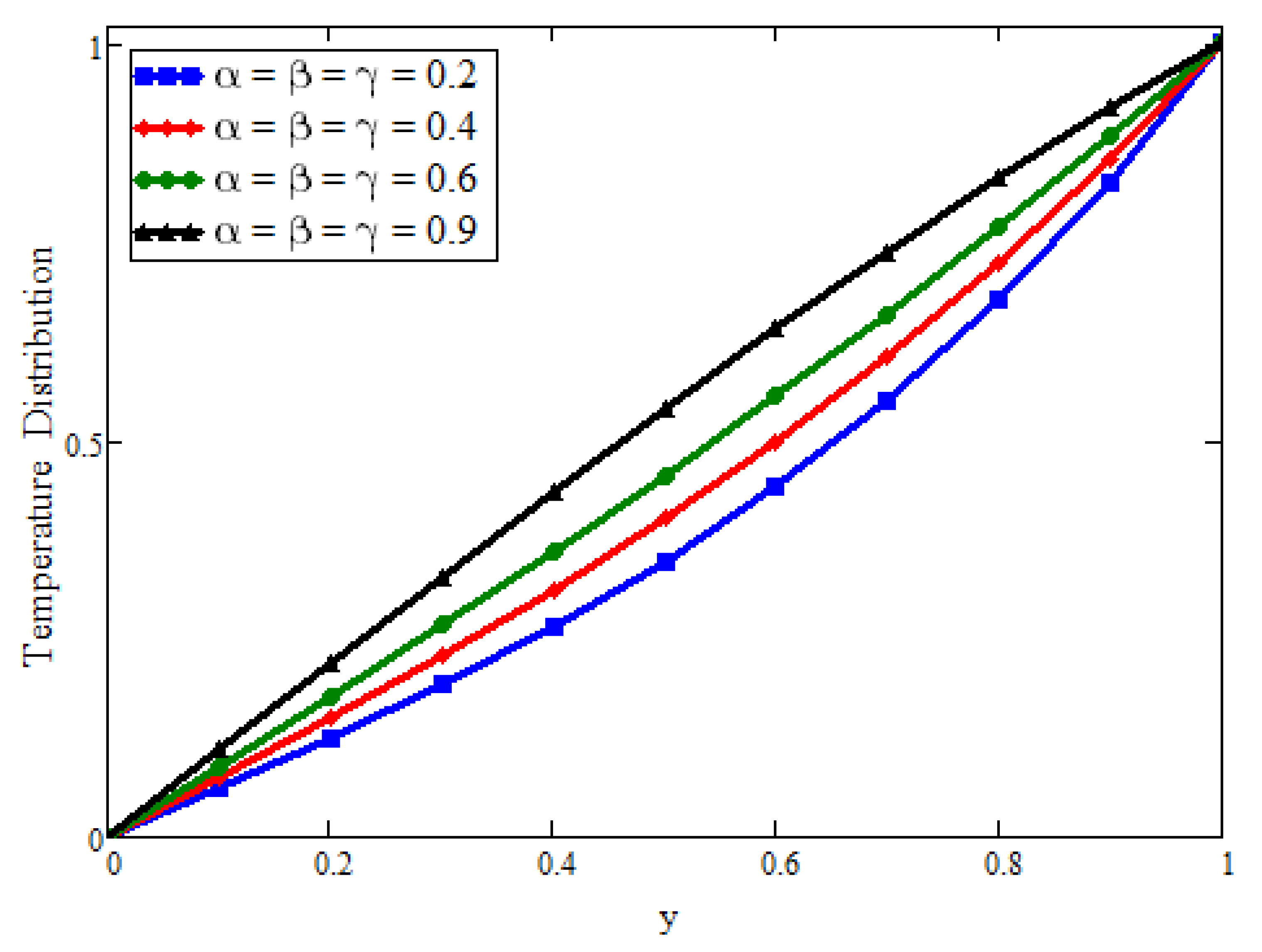 Fractalfract 05 00099 g002