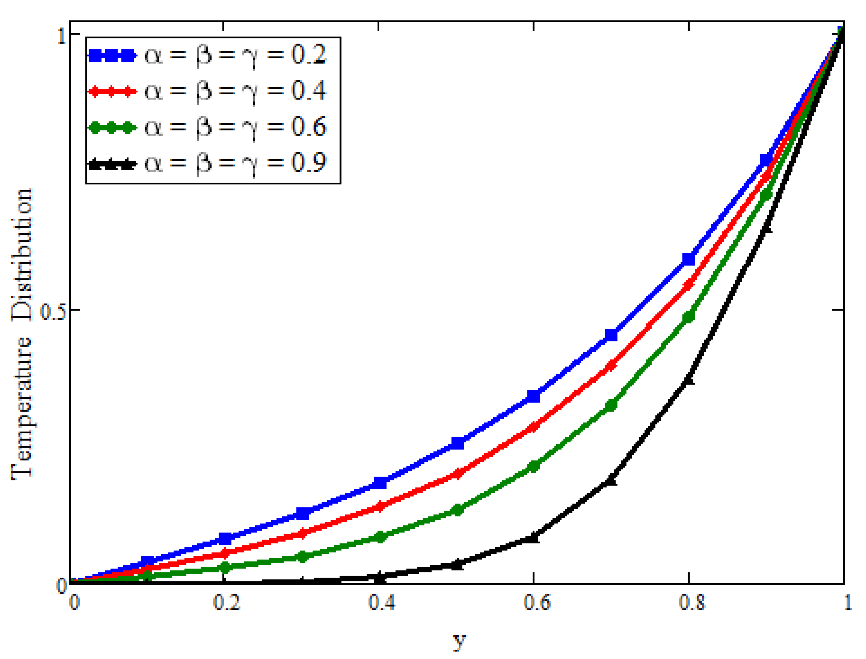 Fractalfract 05 00099 g004