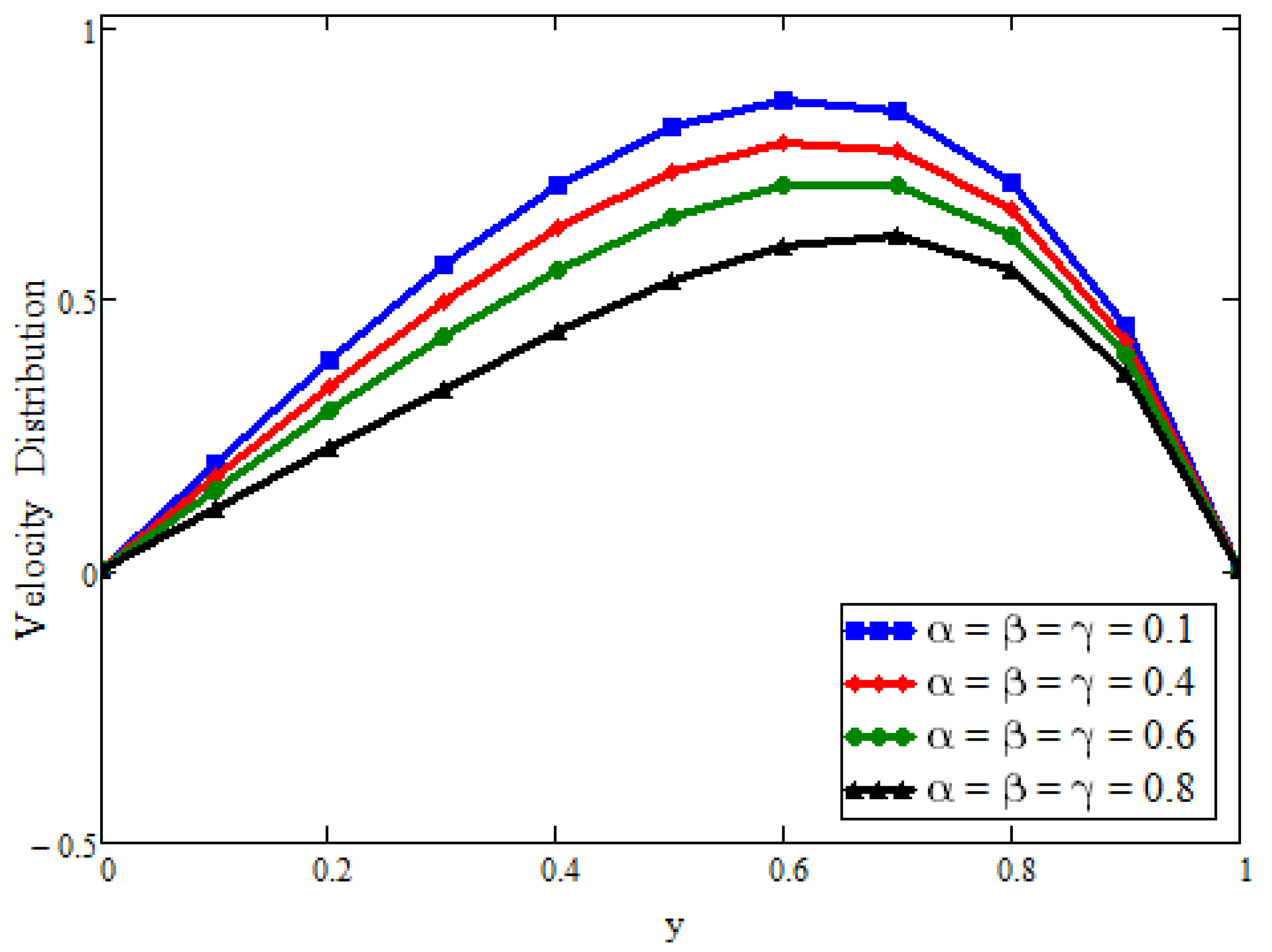 Fractalfract 05 00099 g005