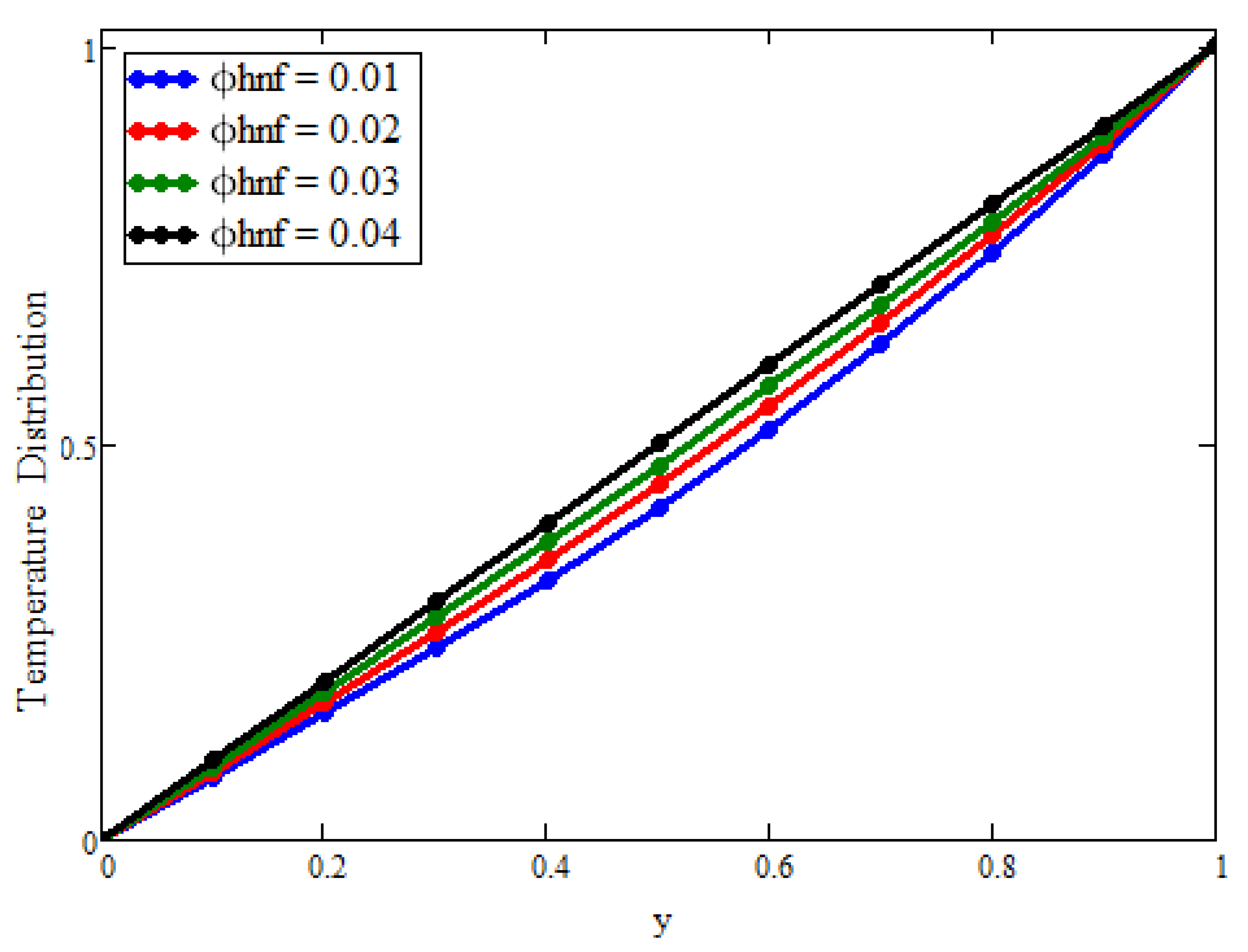 Fractalfract 05 00099 g006