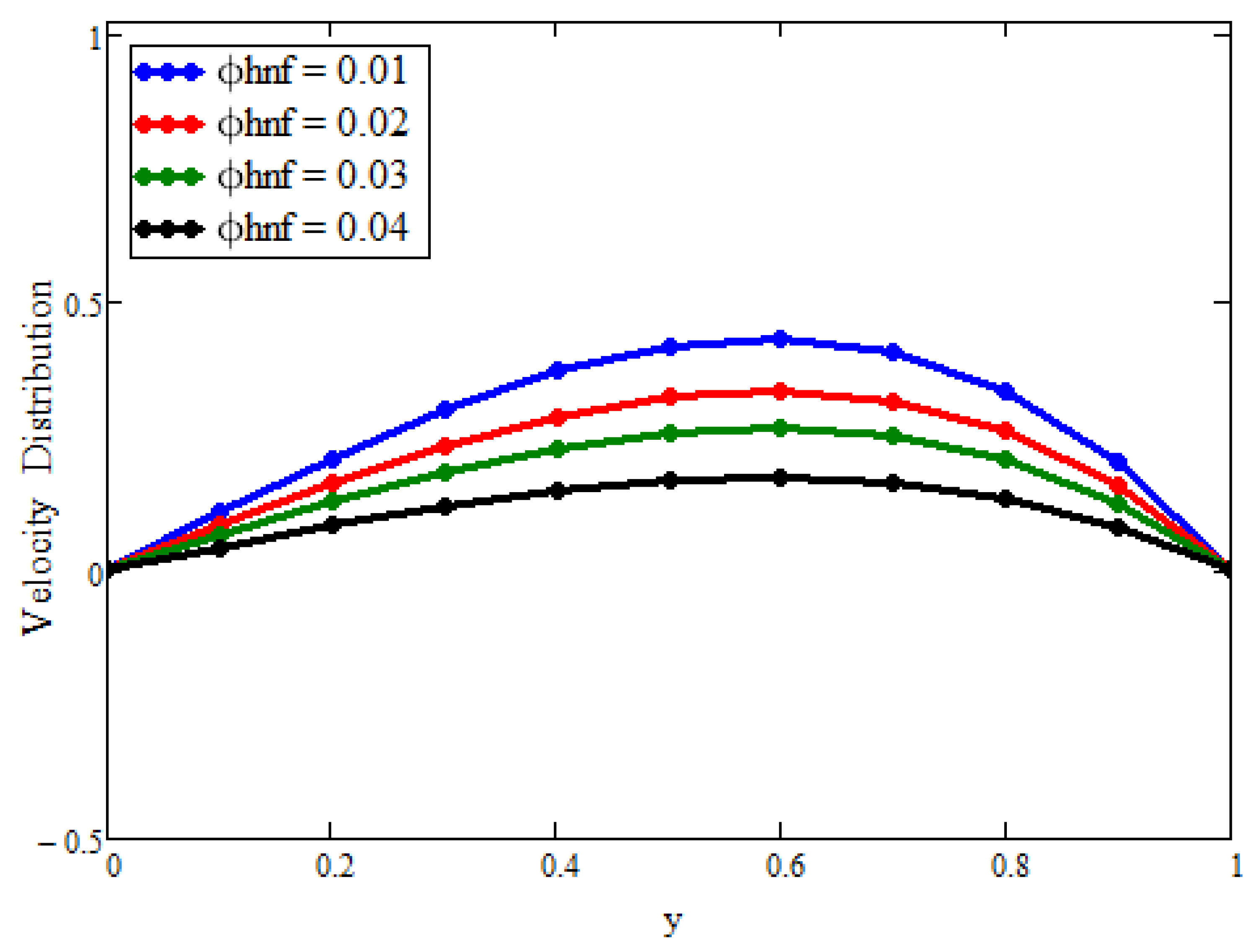 Fractalfract 05 00099 g007