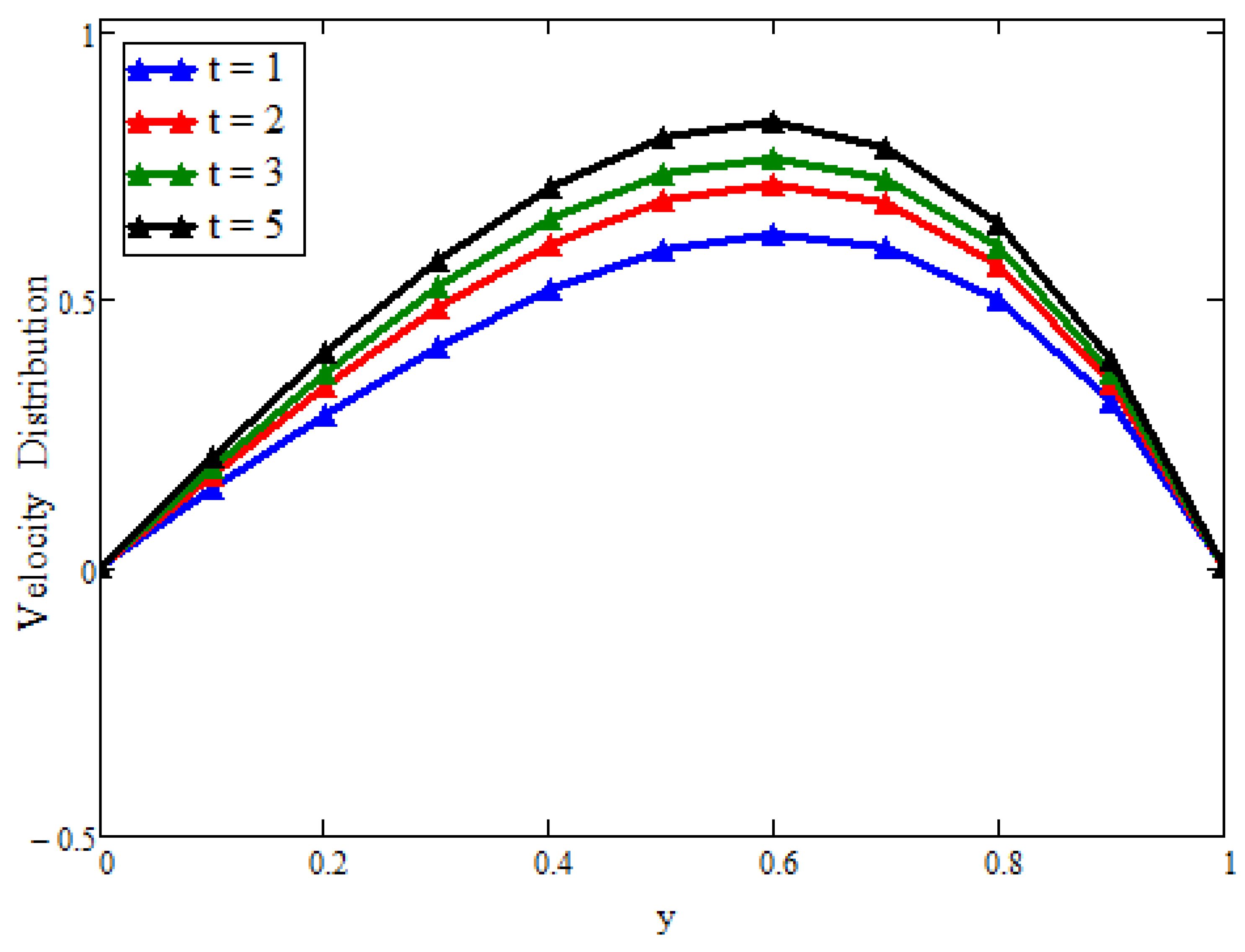 Fractalfract 05 00099 g011