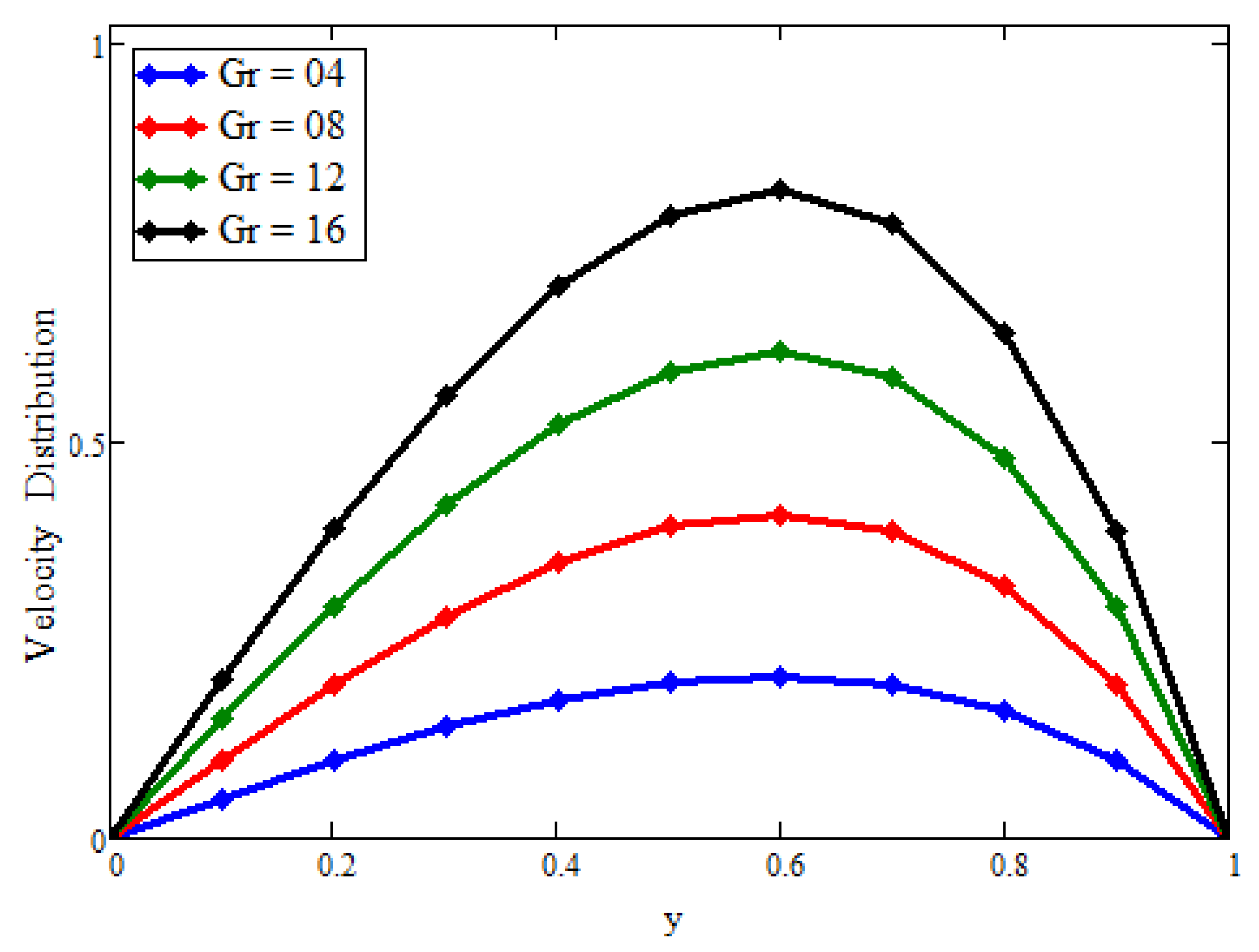 Fractalfract 05 00099 g012