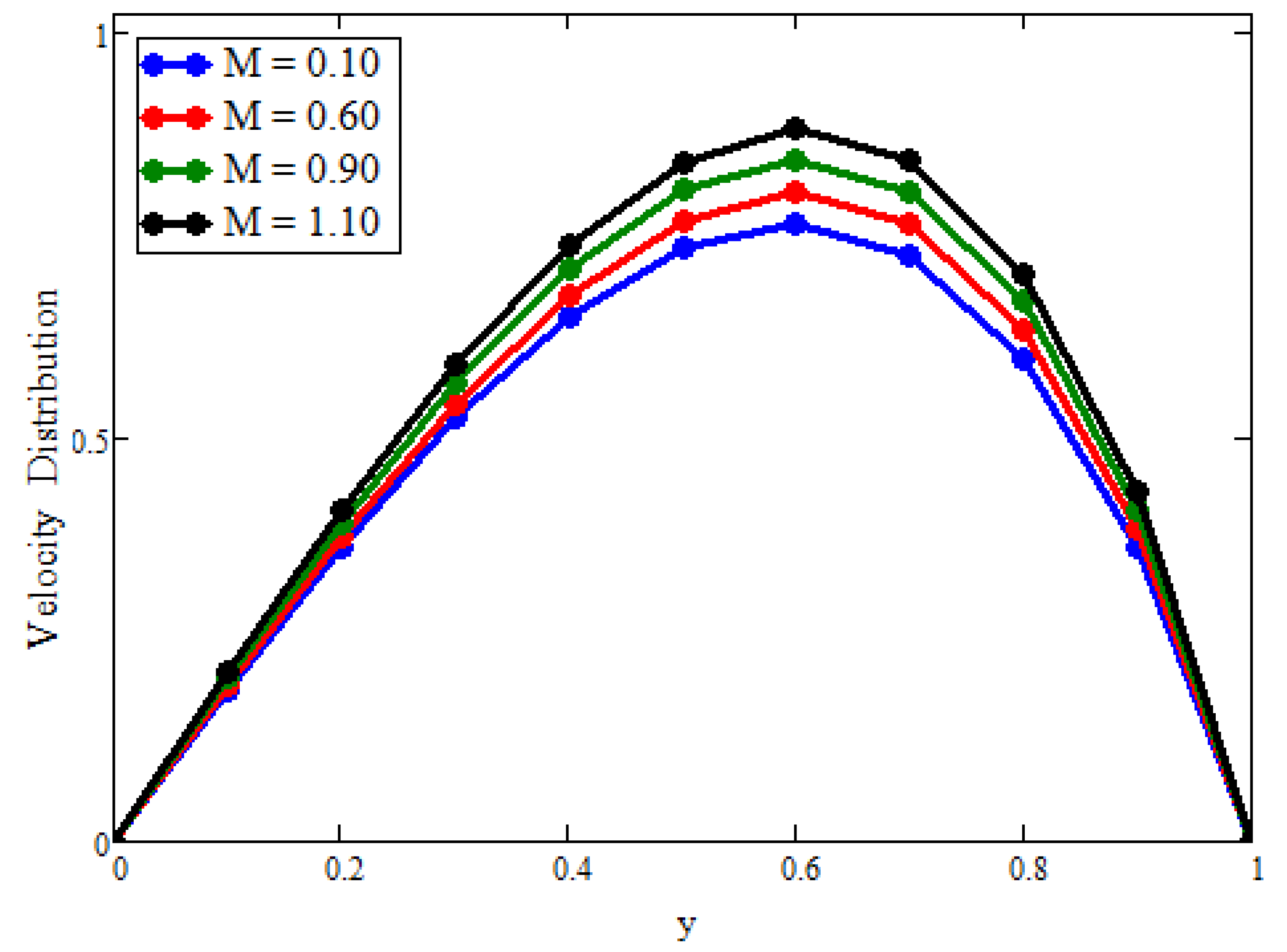 Fractalfract 05 00099 g013