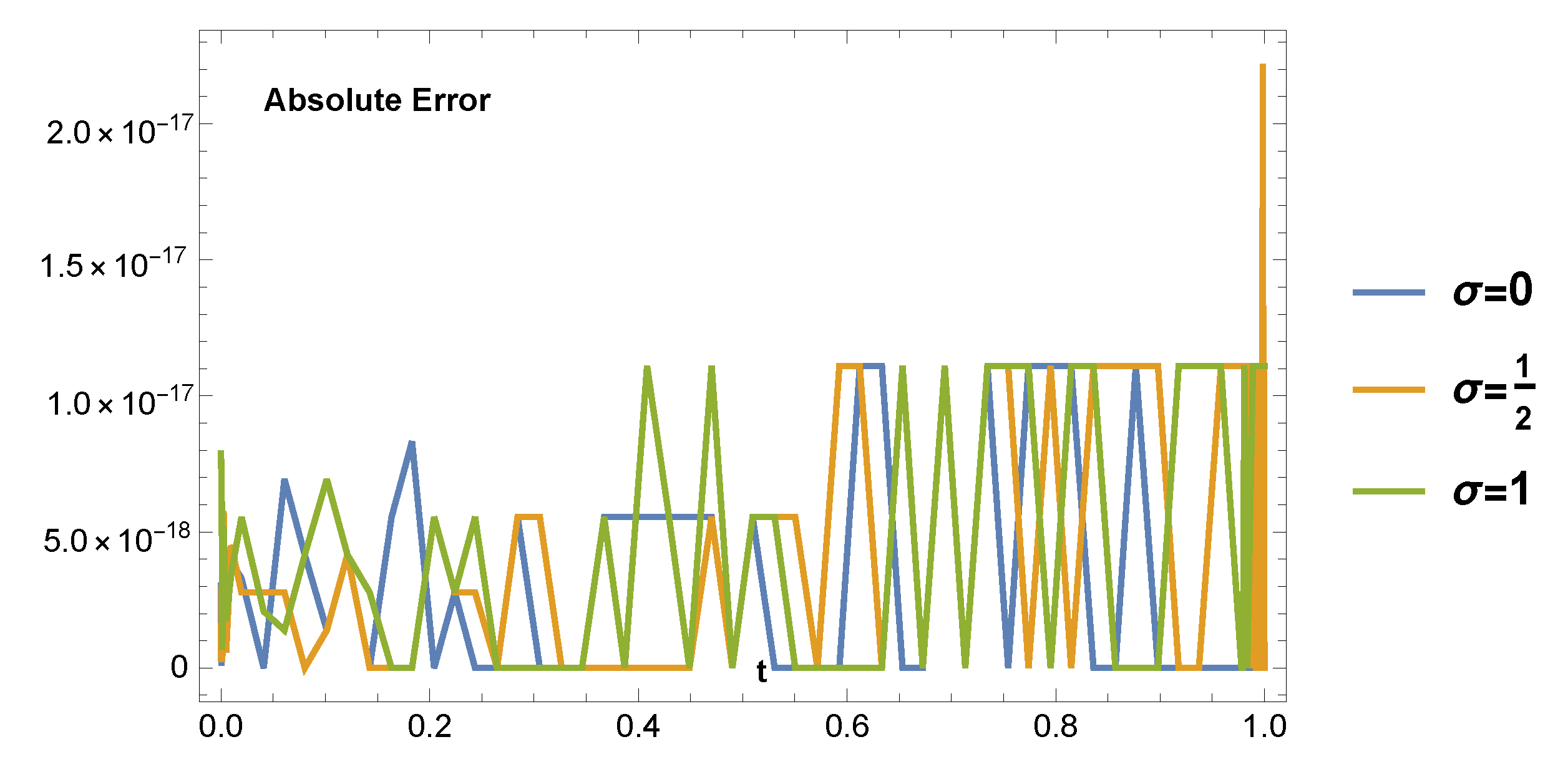 Fractalfract 05 00100 g001