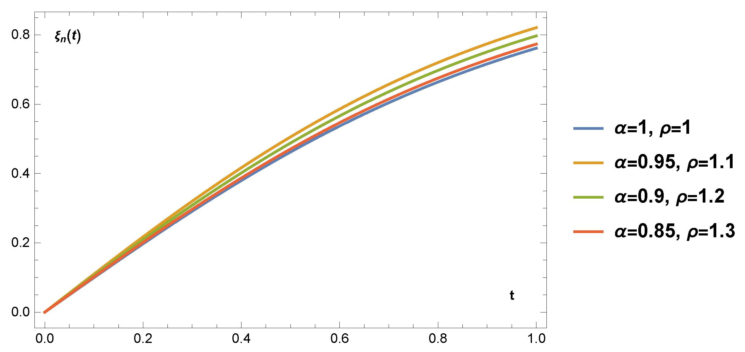 Fractalfract 05 00100 g002