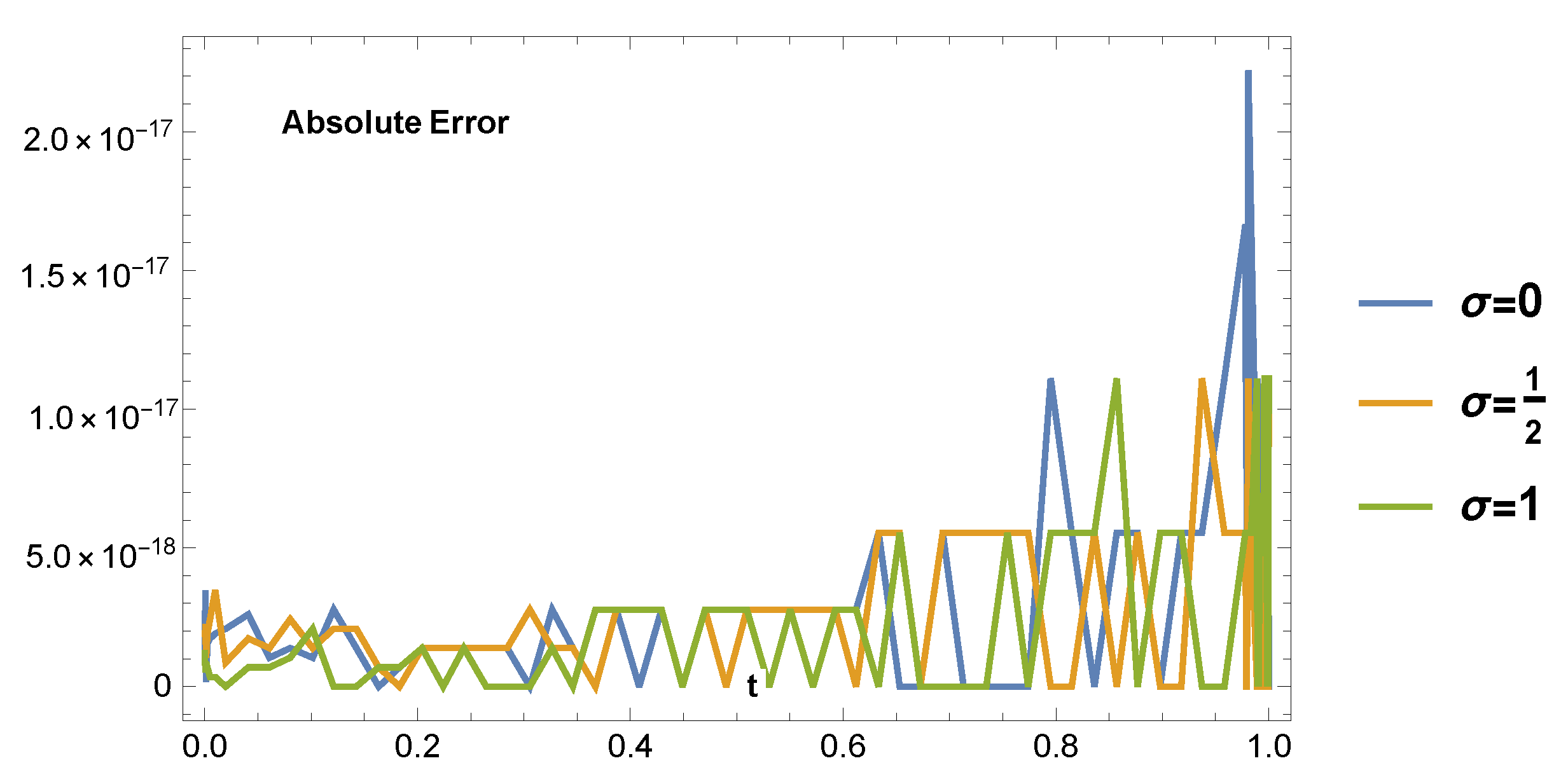 Fractalfract 05 00100 g003