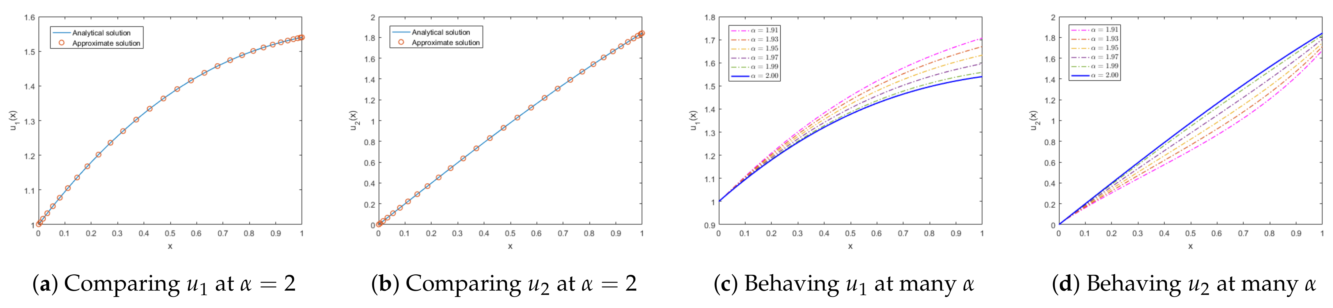 Fractalfract 05 00103 g002 550