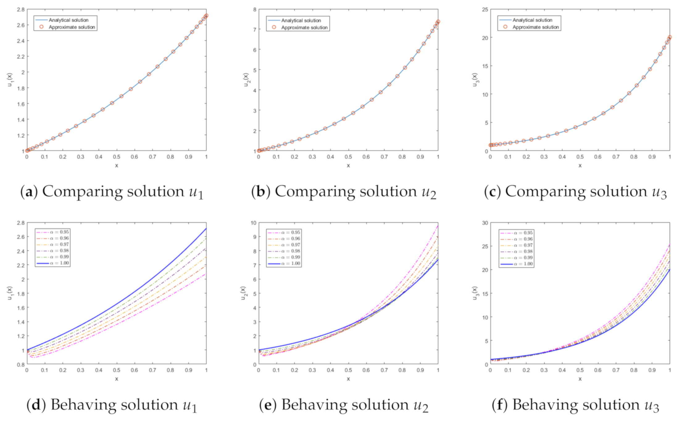 Fractalfract 05 00103 g003 550