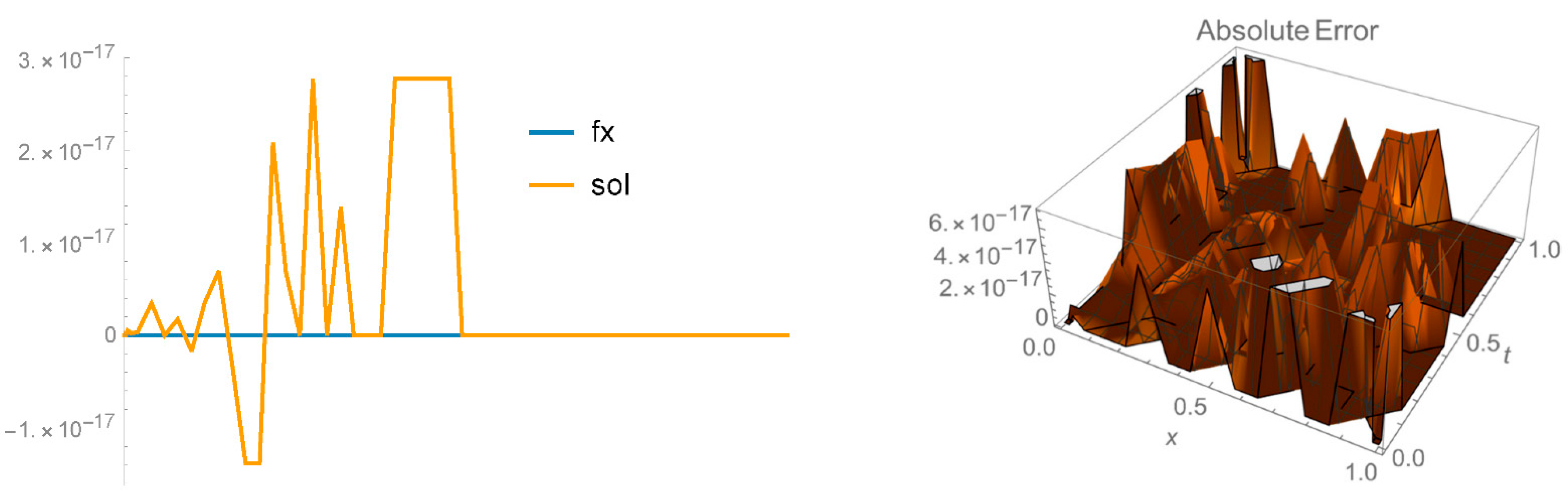 Fractalfract 05 00106 g002 550