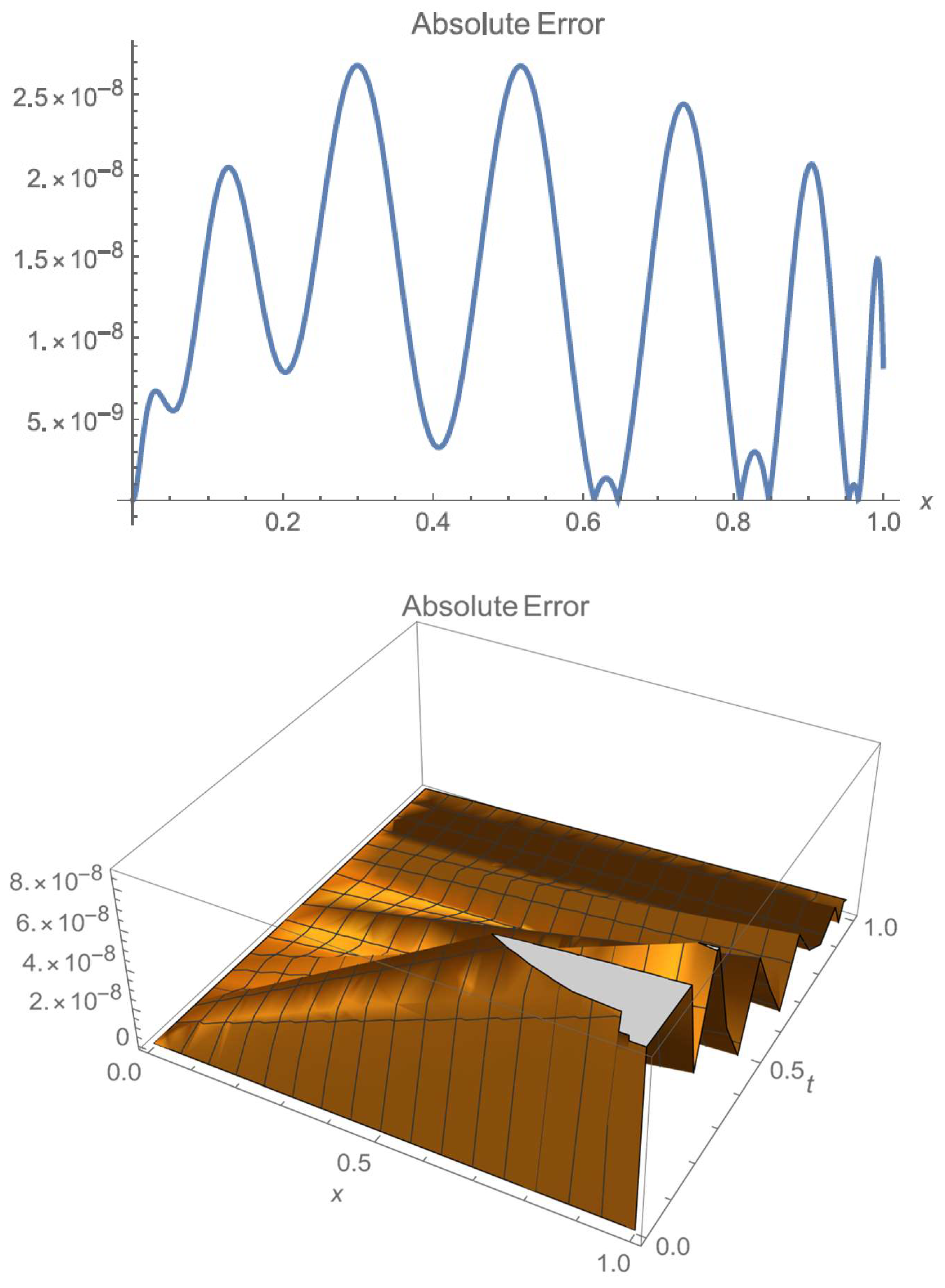 Fractalfract 05 00106 g004 550