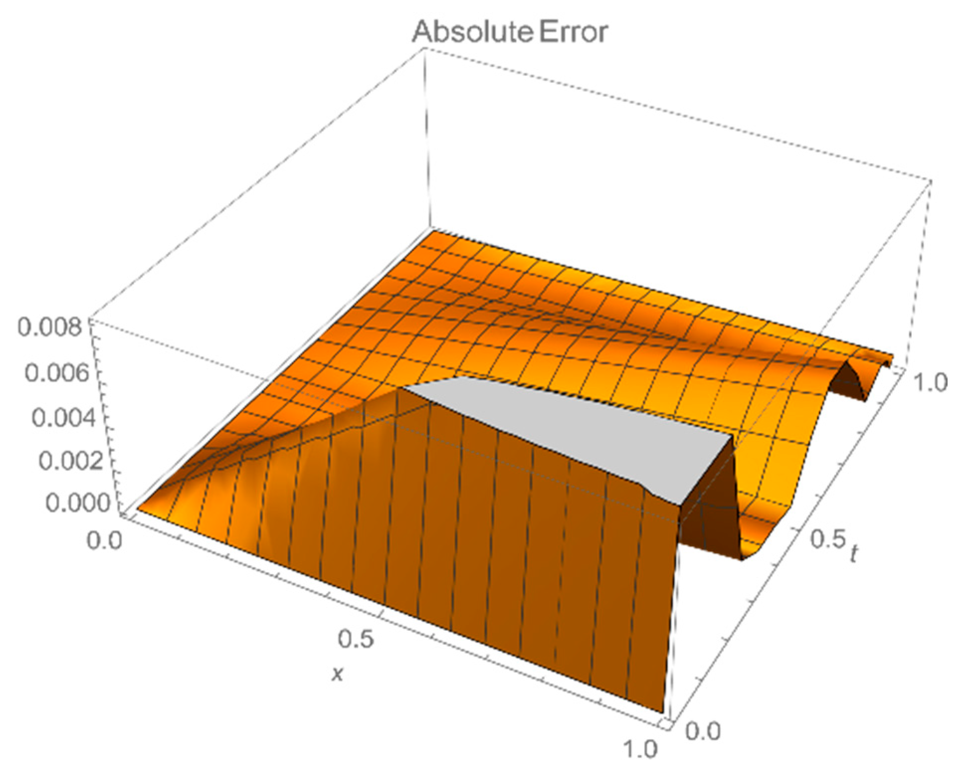 Fractalfract 05 00106 g005 550