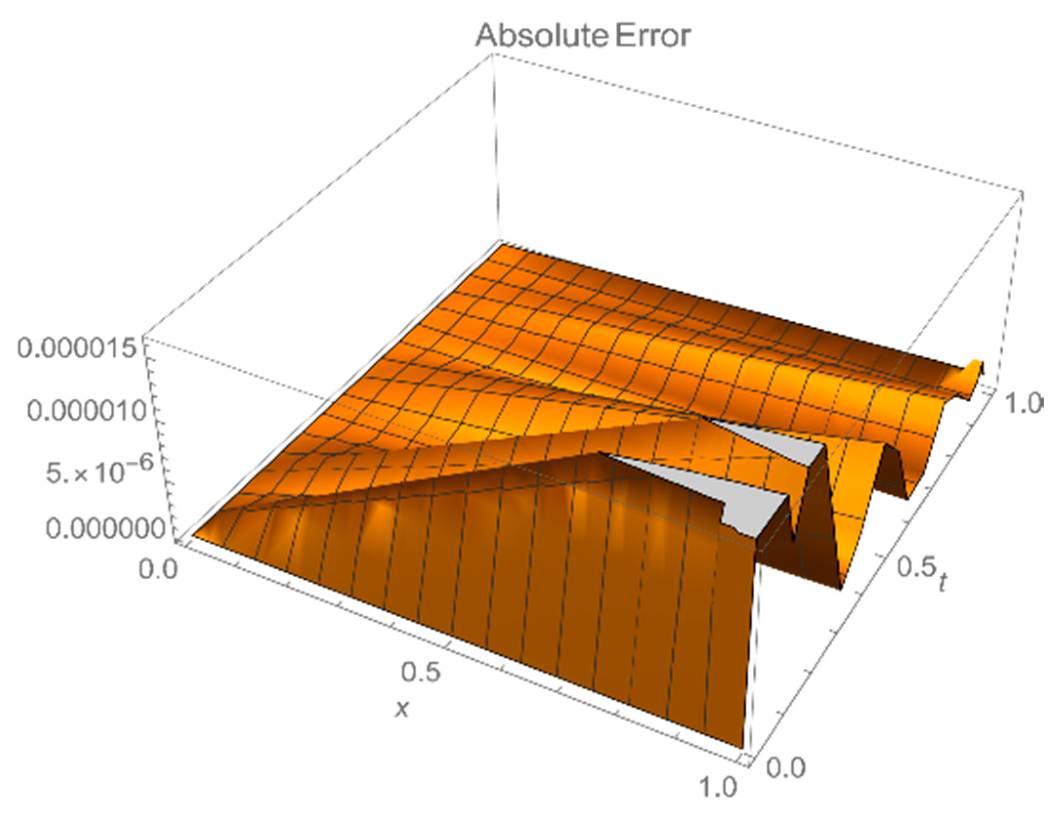Fractalfract 05 00106 g006 550