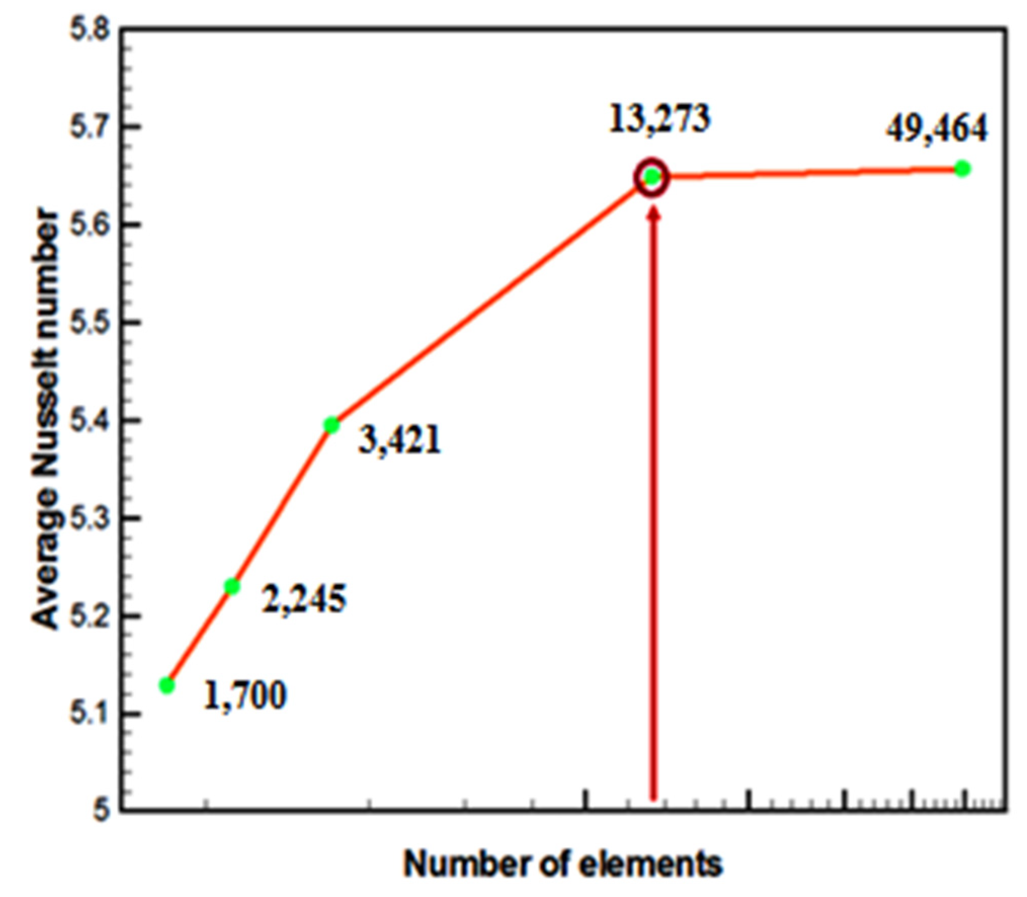 Fractalfract 05 00107 g002 550