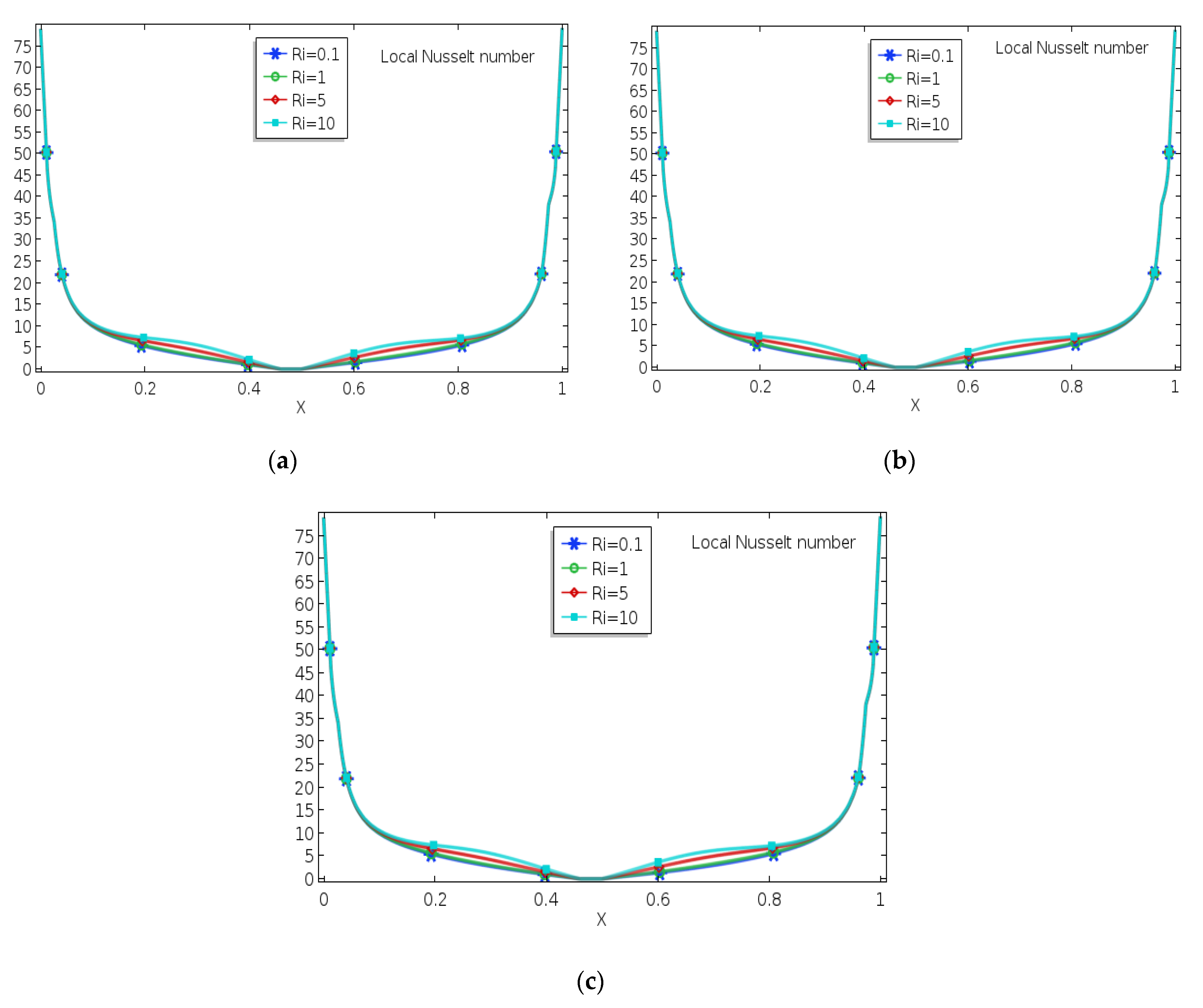 Fractalfract 05 00107 g007 550