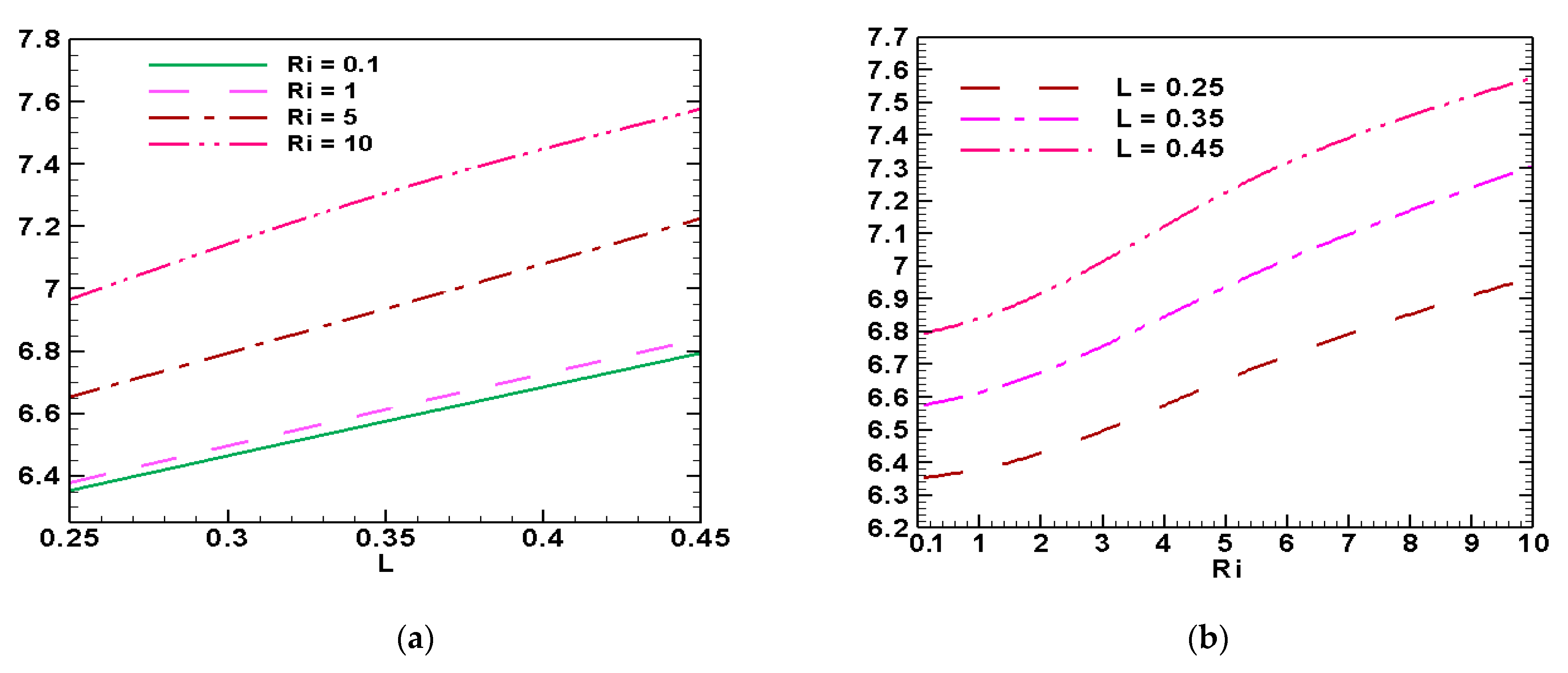 Fractalfract 05 00107 g008 550