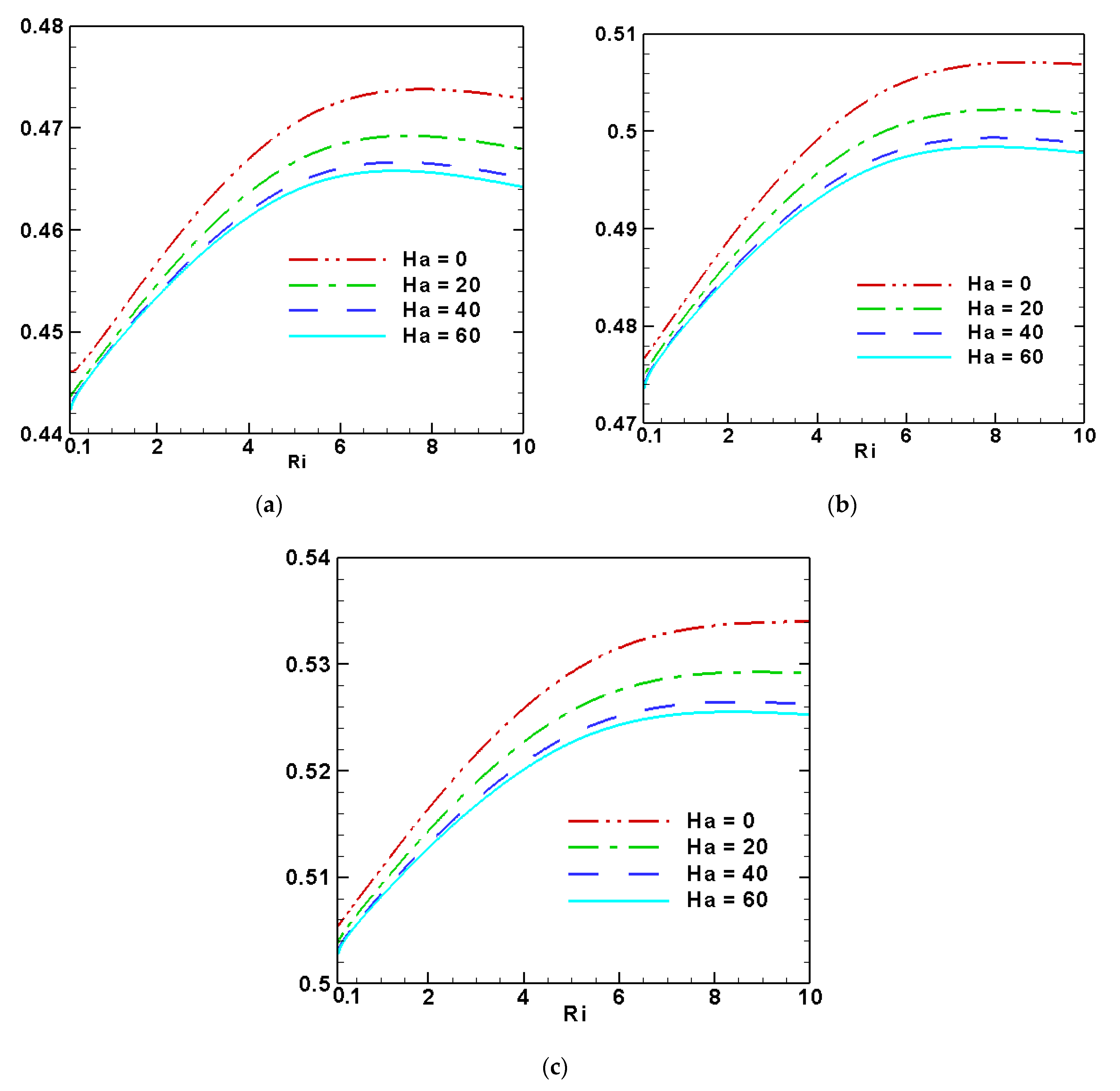 Fractalfract 05 00107 g009 550